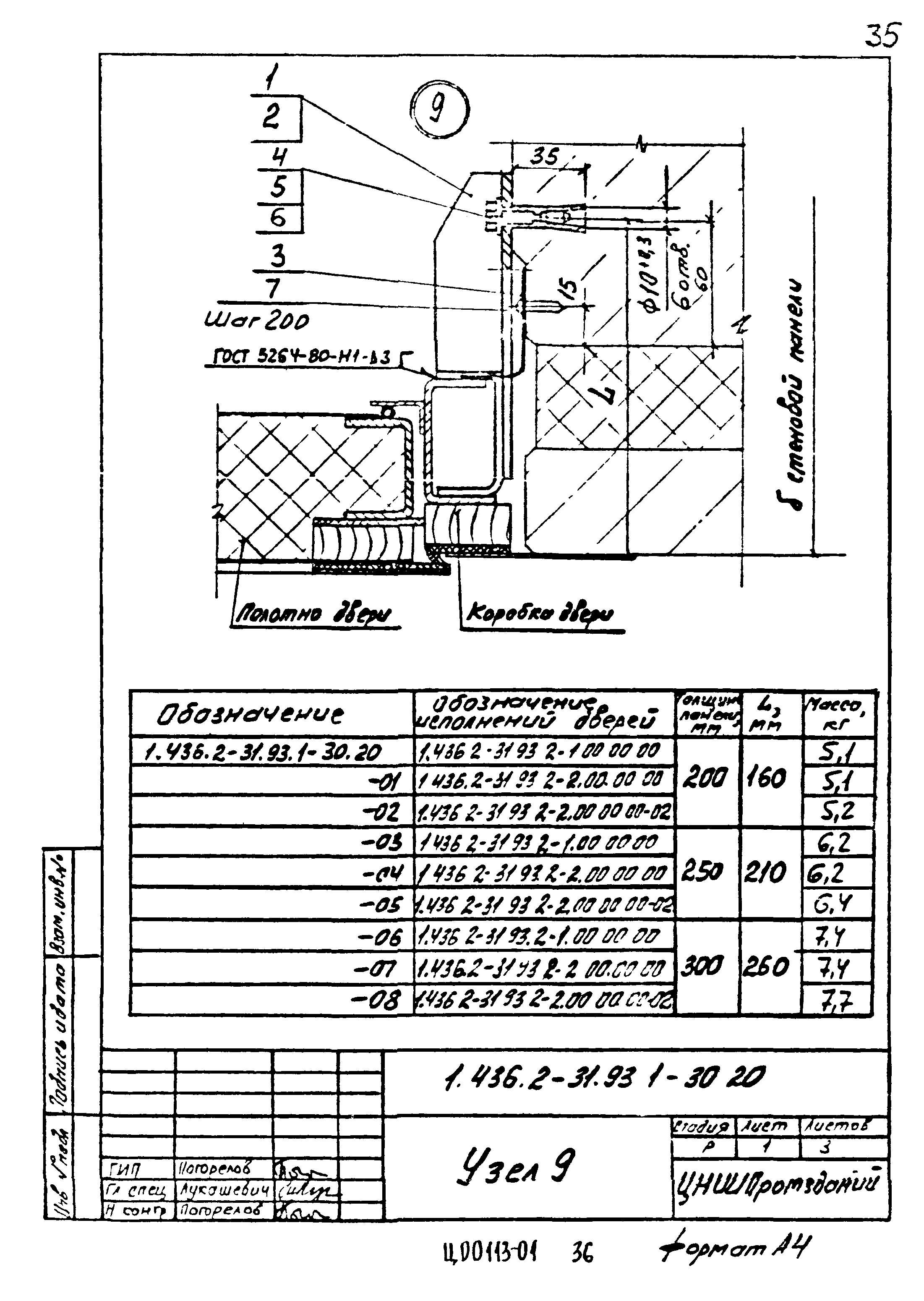 Серия 1.436.2-31.93