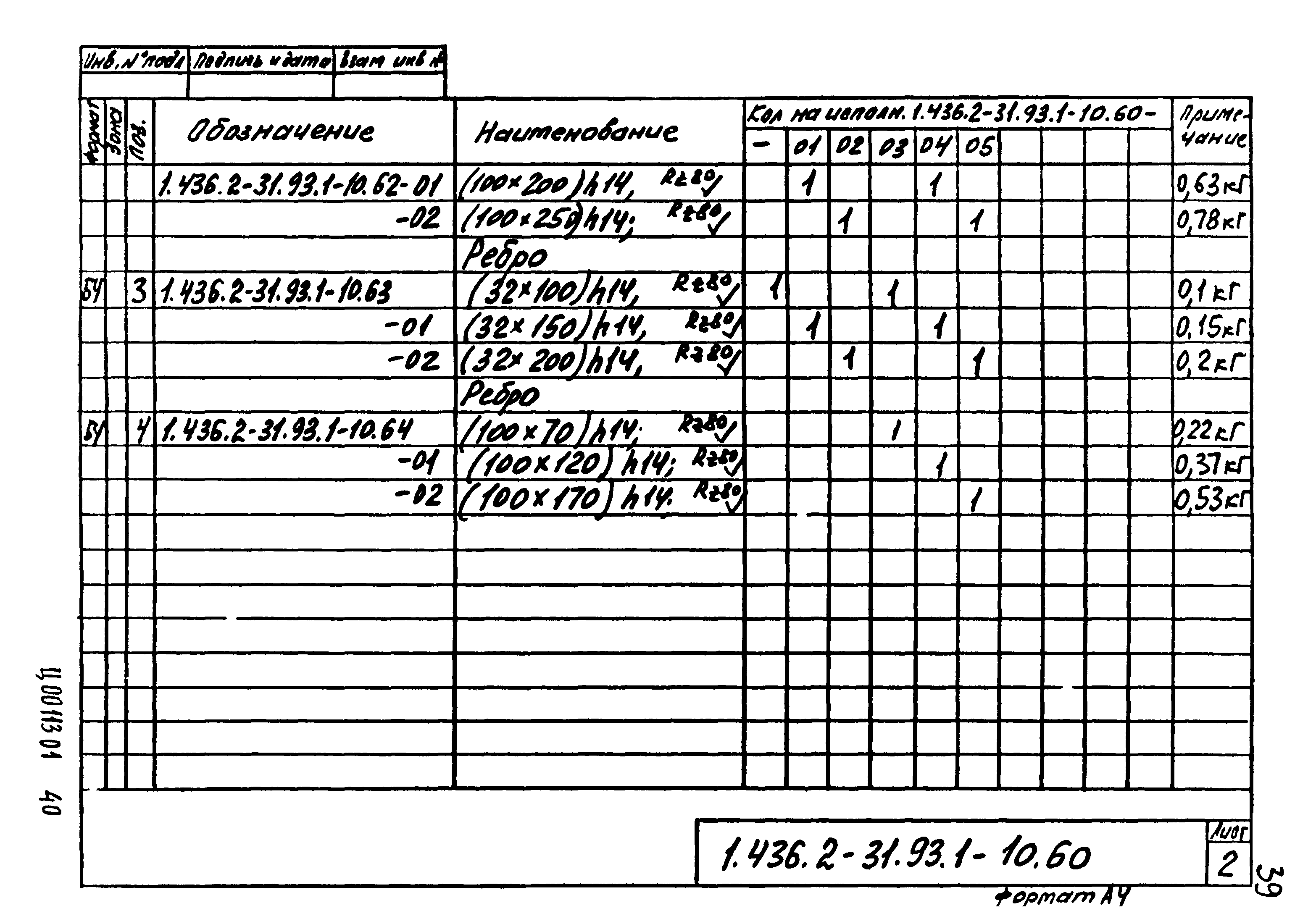 Серия 1.436.2-31.93