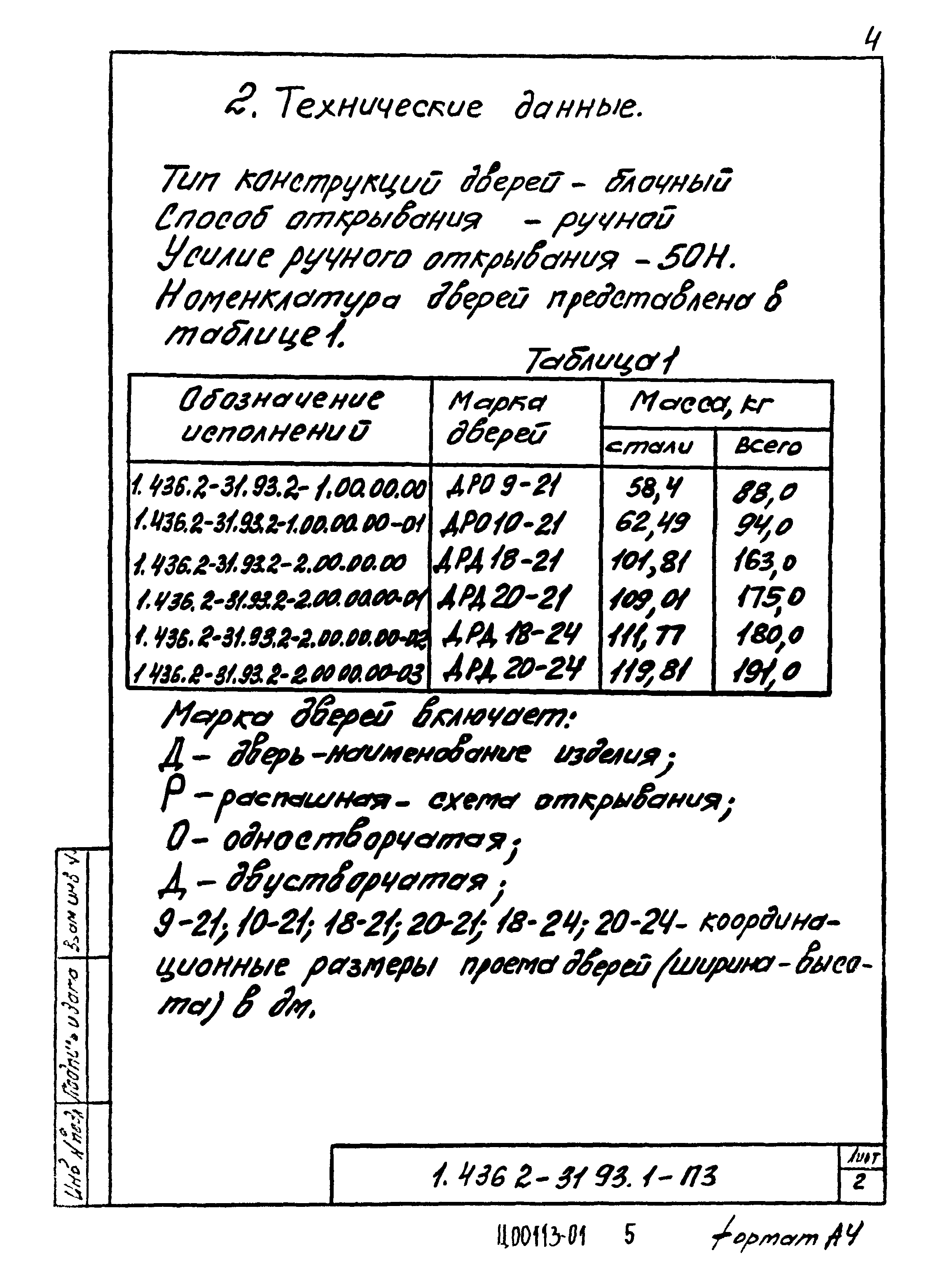 Серия 1.436.2-31.93