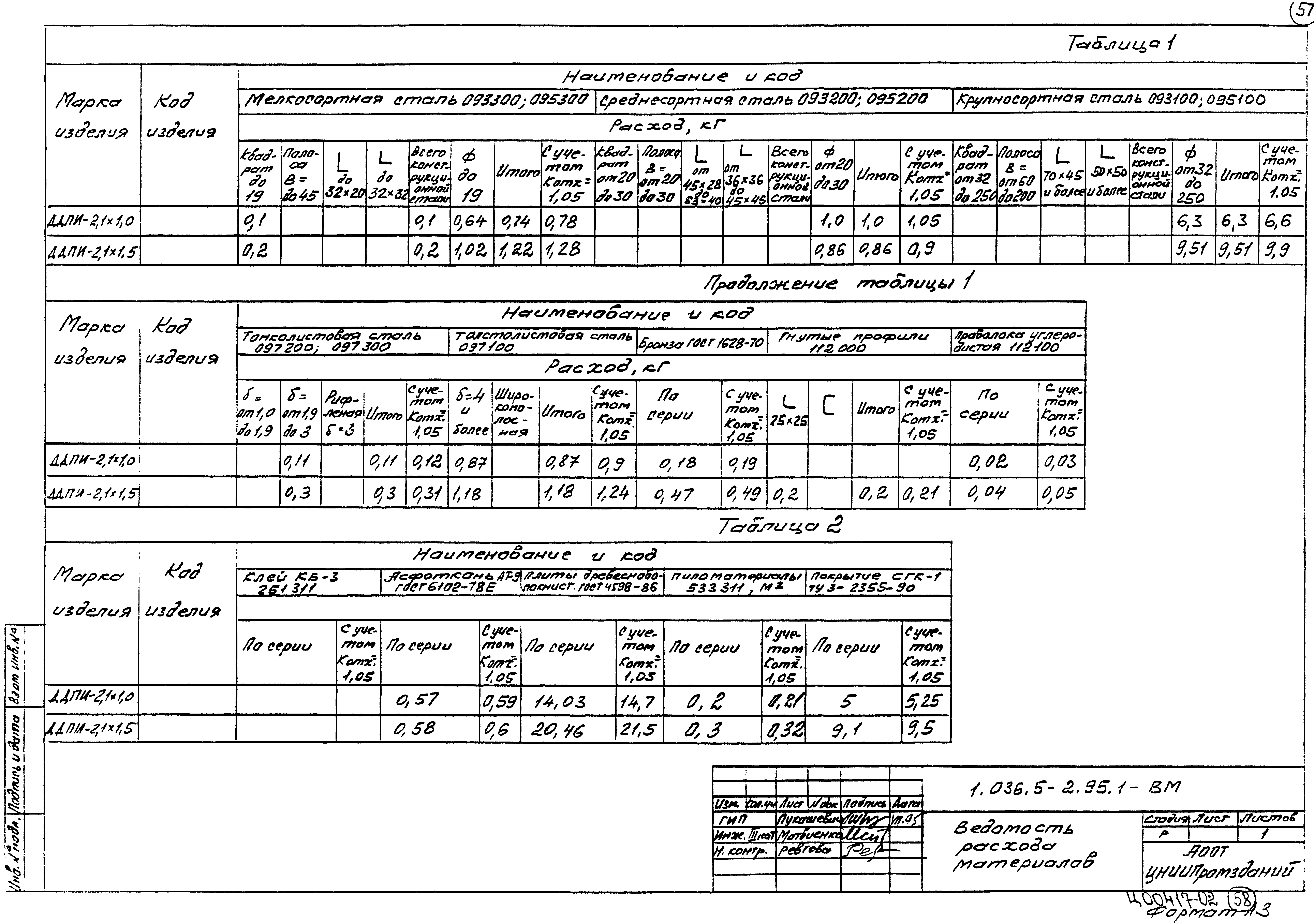 Серия 1.036.5-2.95