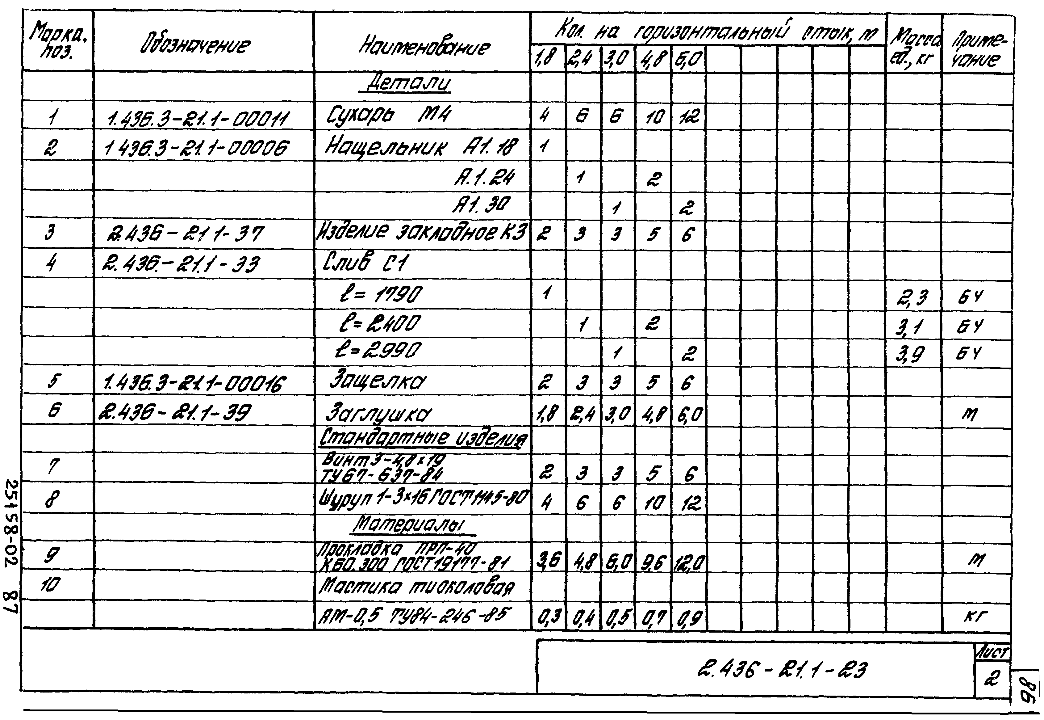 Серия 2.436-21