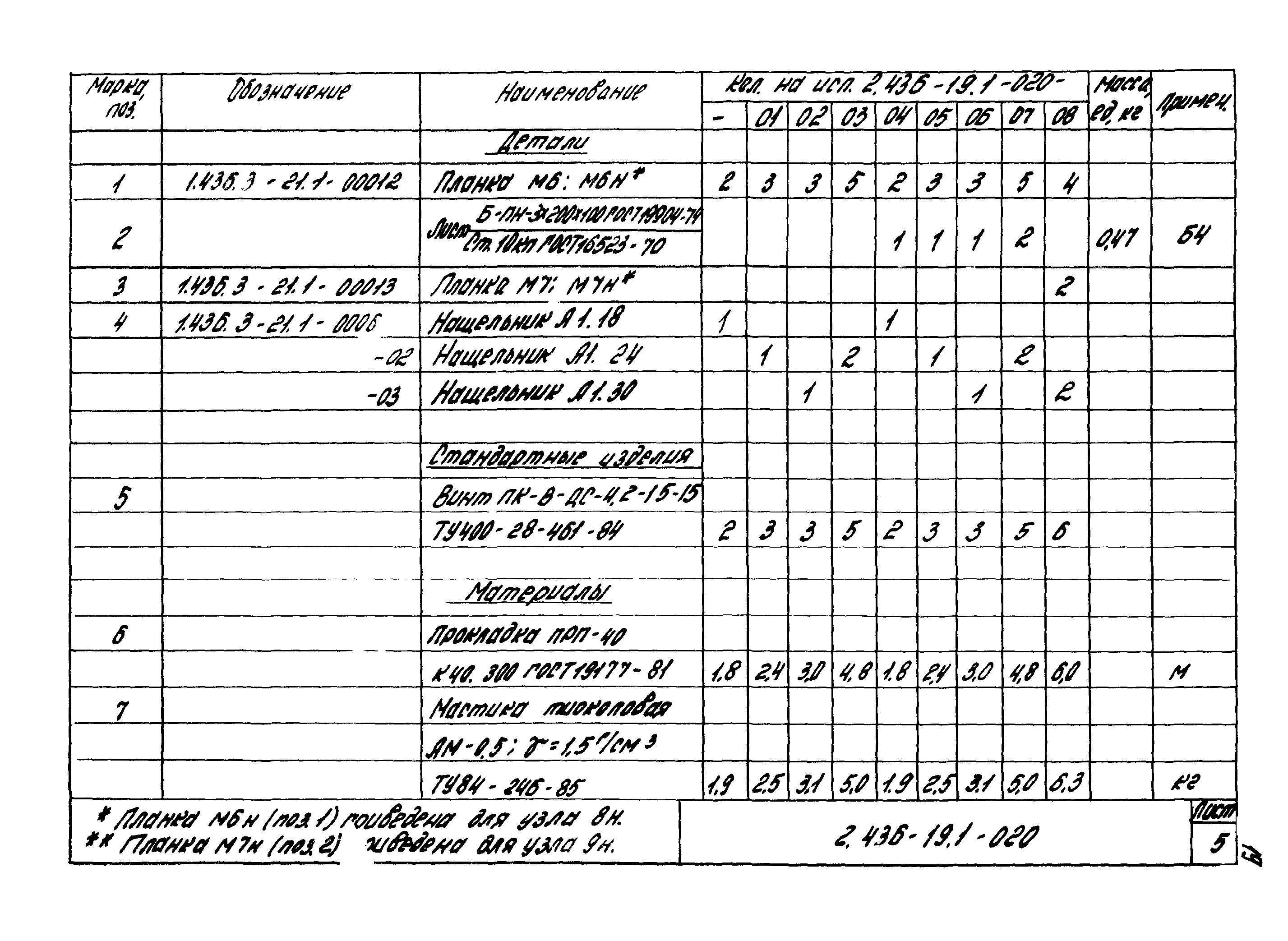 Серия 2.436-19