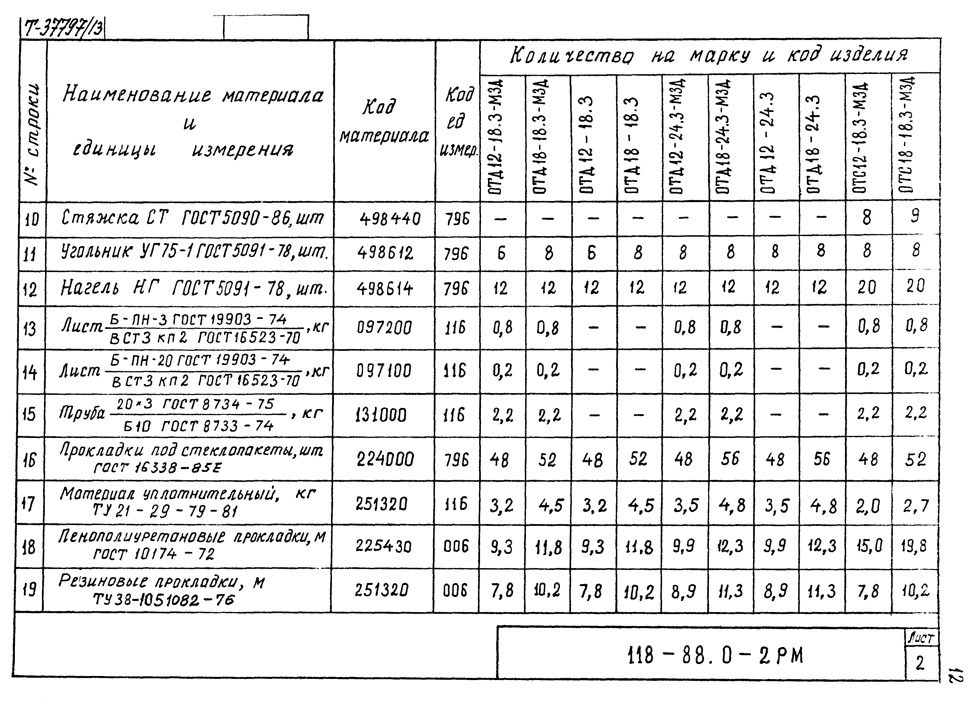 Шифр 118-88