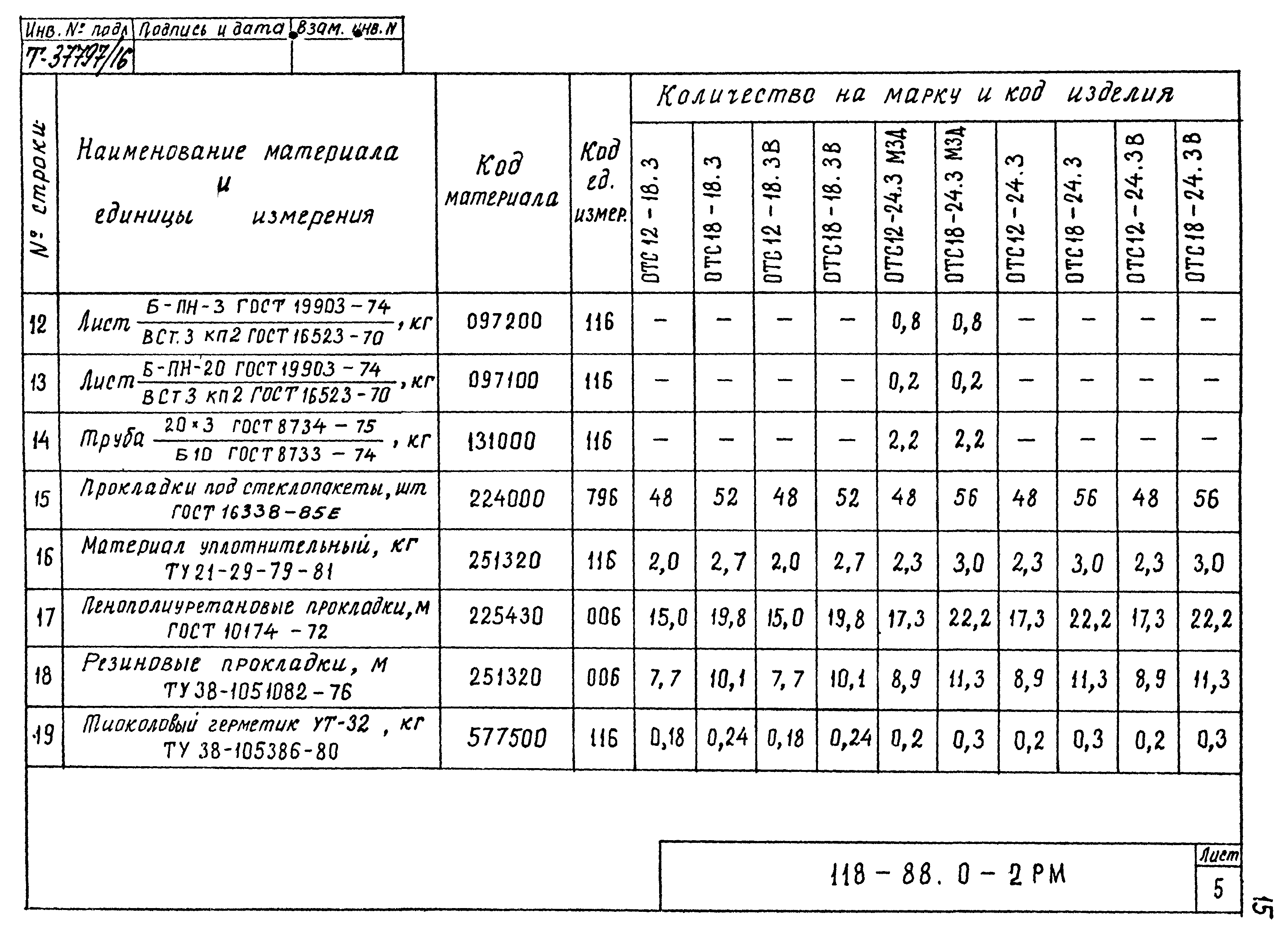 Шифр 118-88