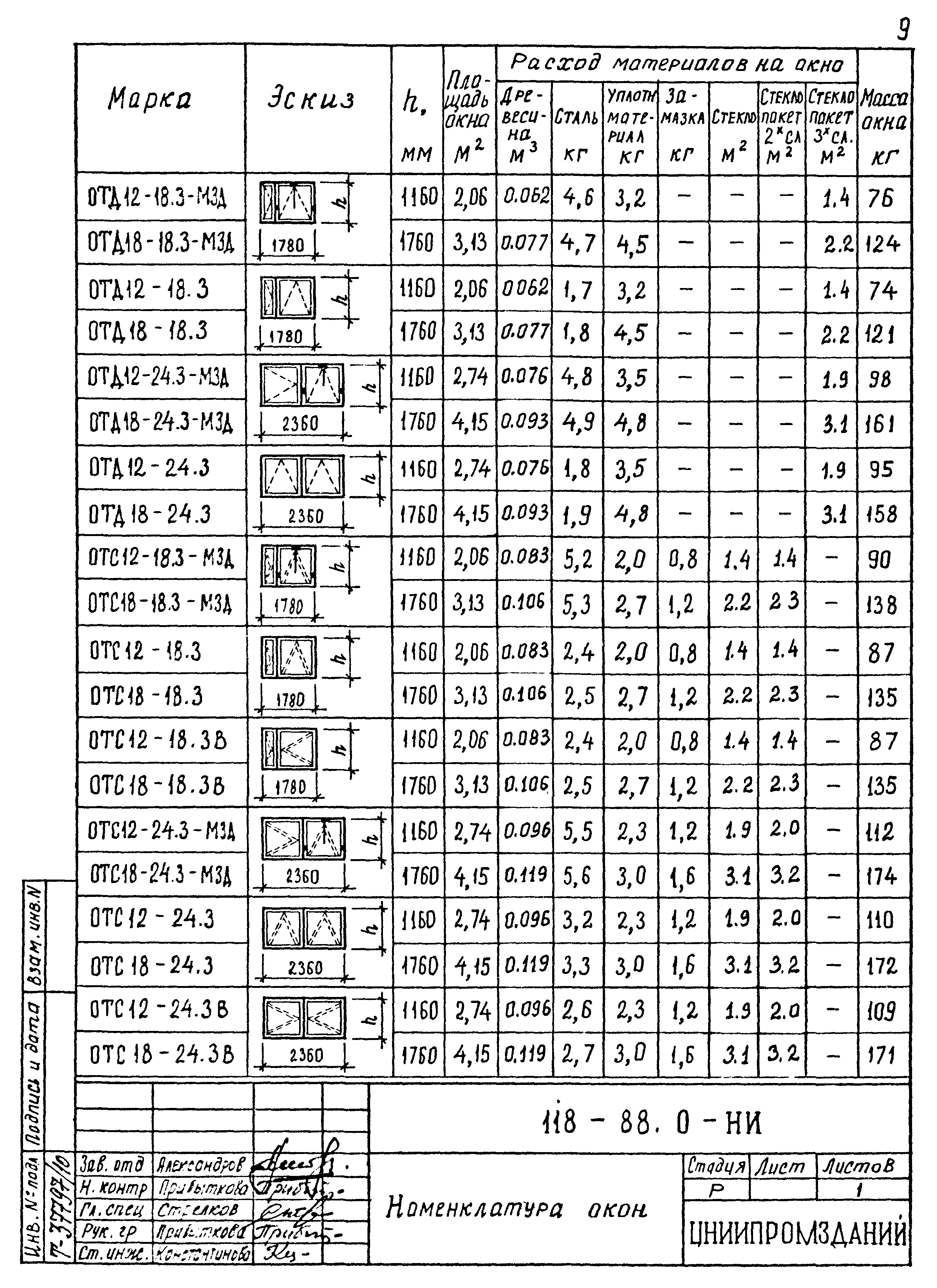 Шифр 118-88