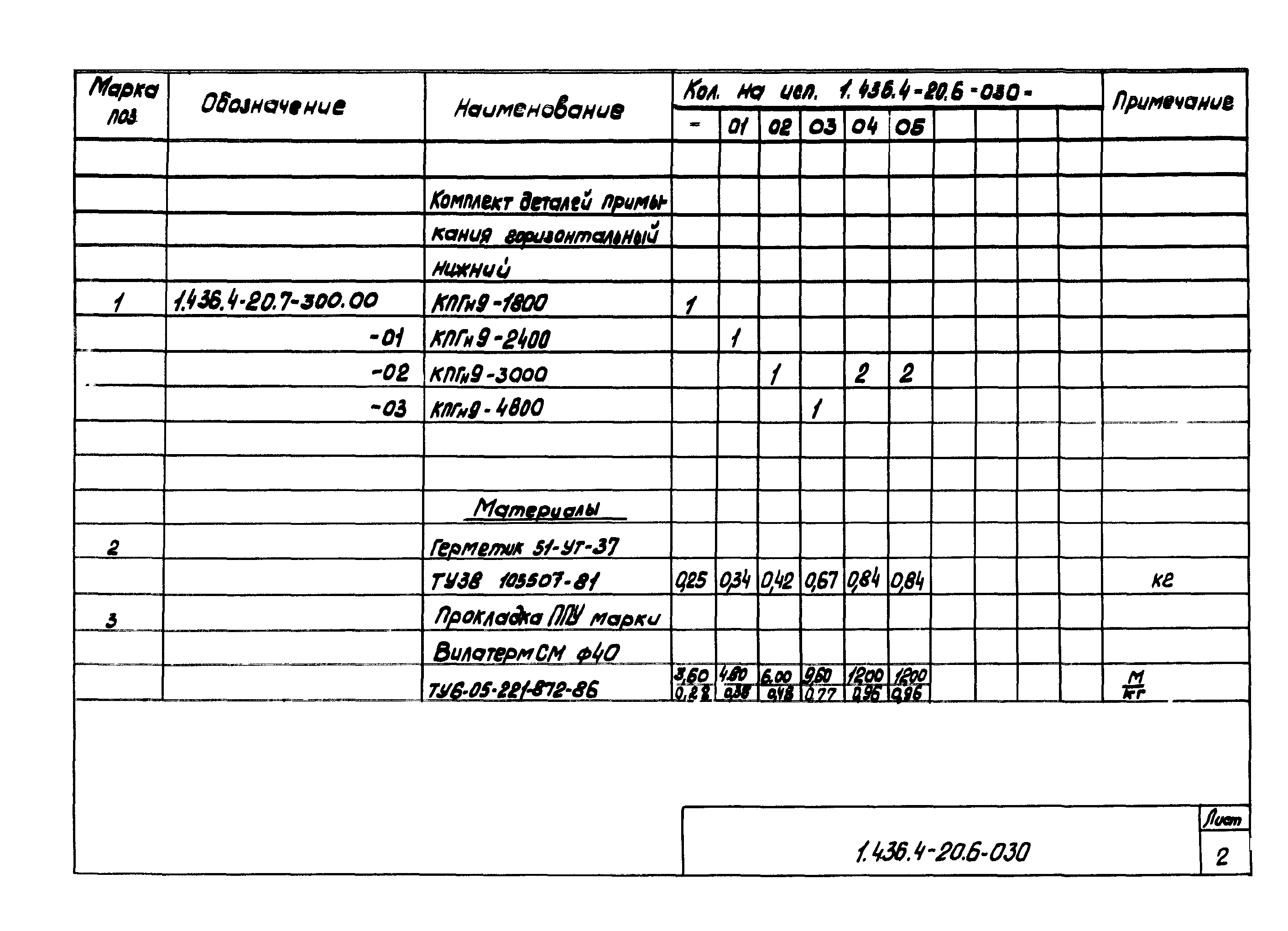 Серия 1.436.4-20