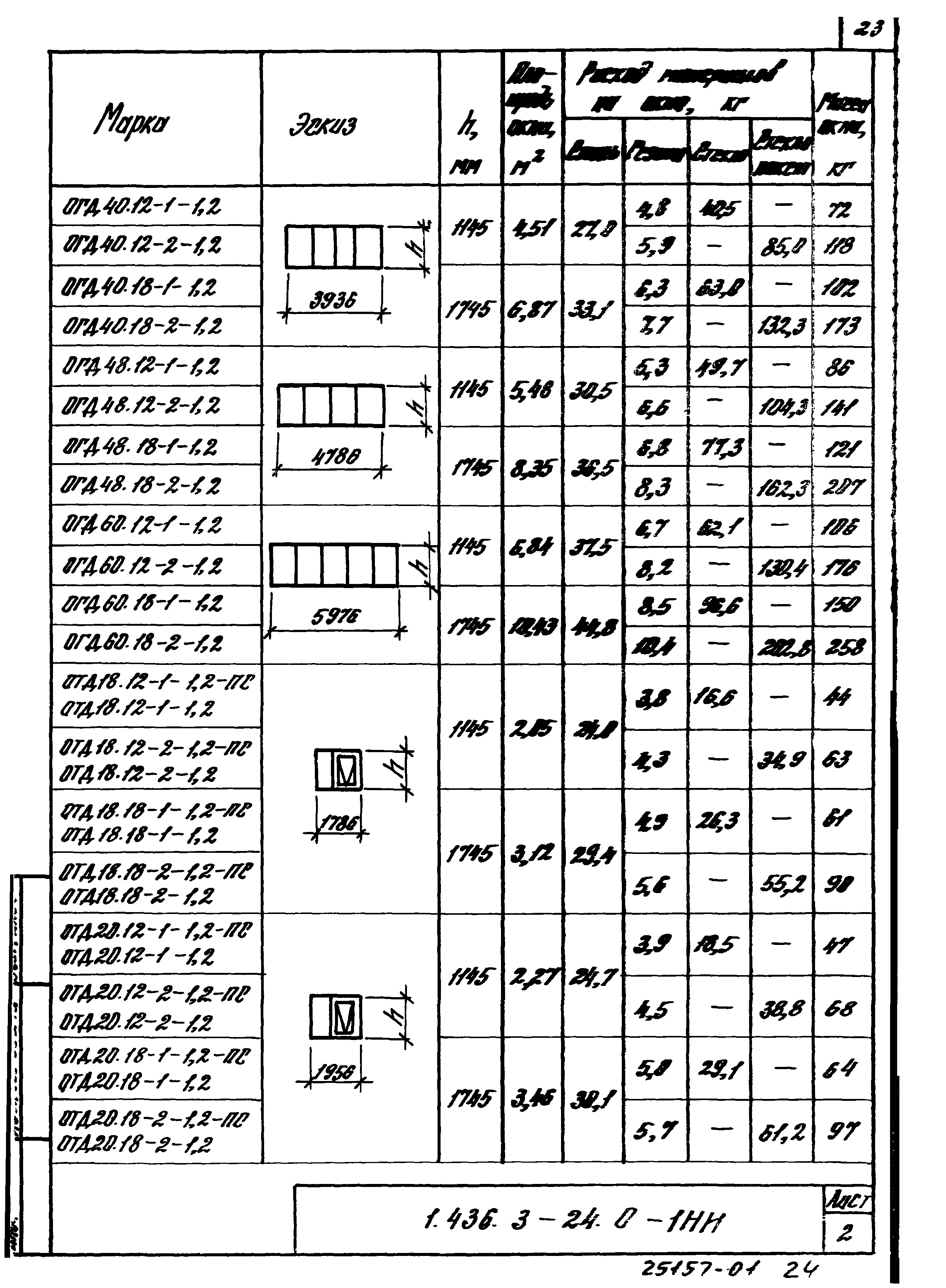 Серия 1.436.3-24