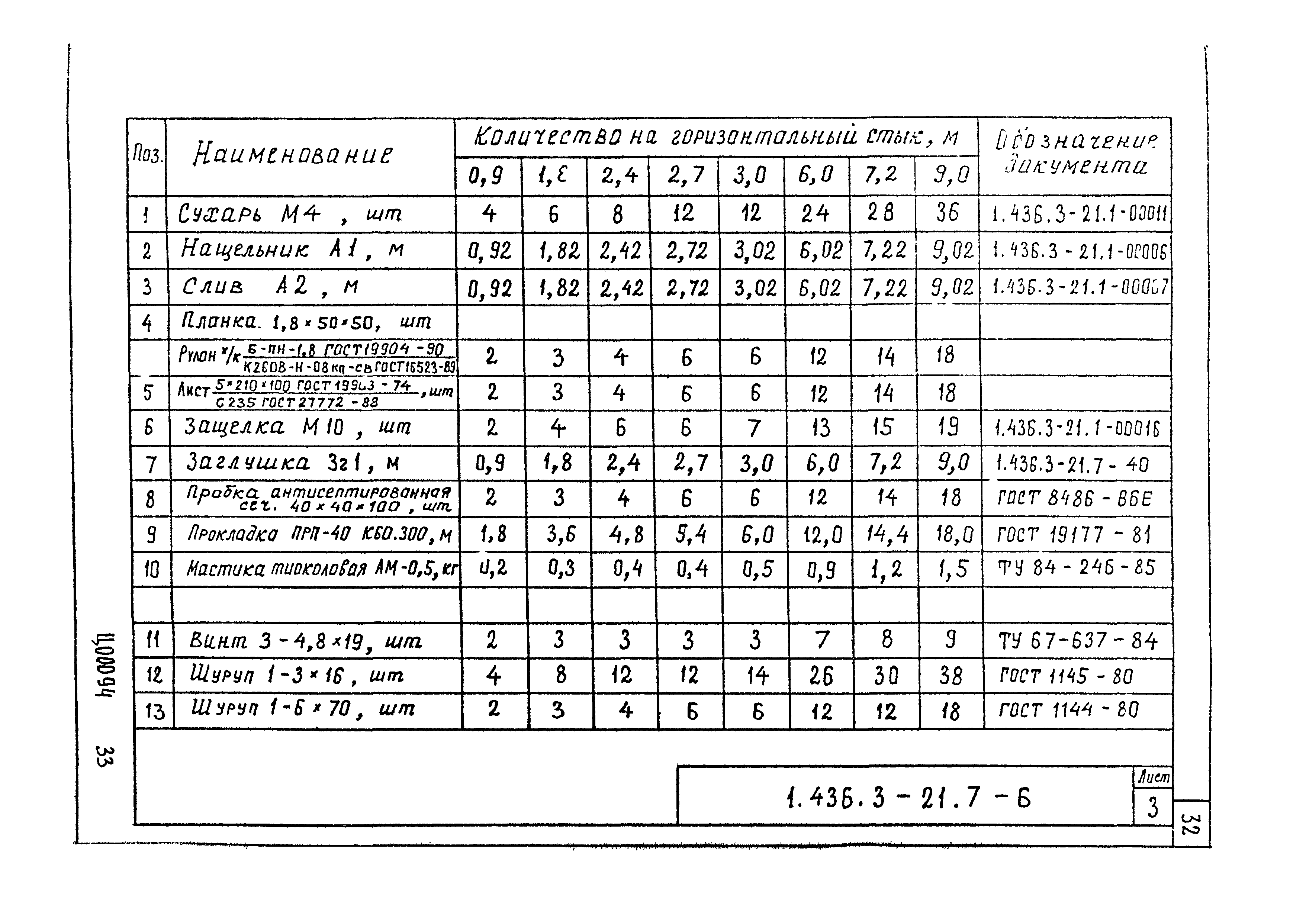 Серия 1.436.3-21