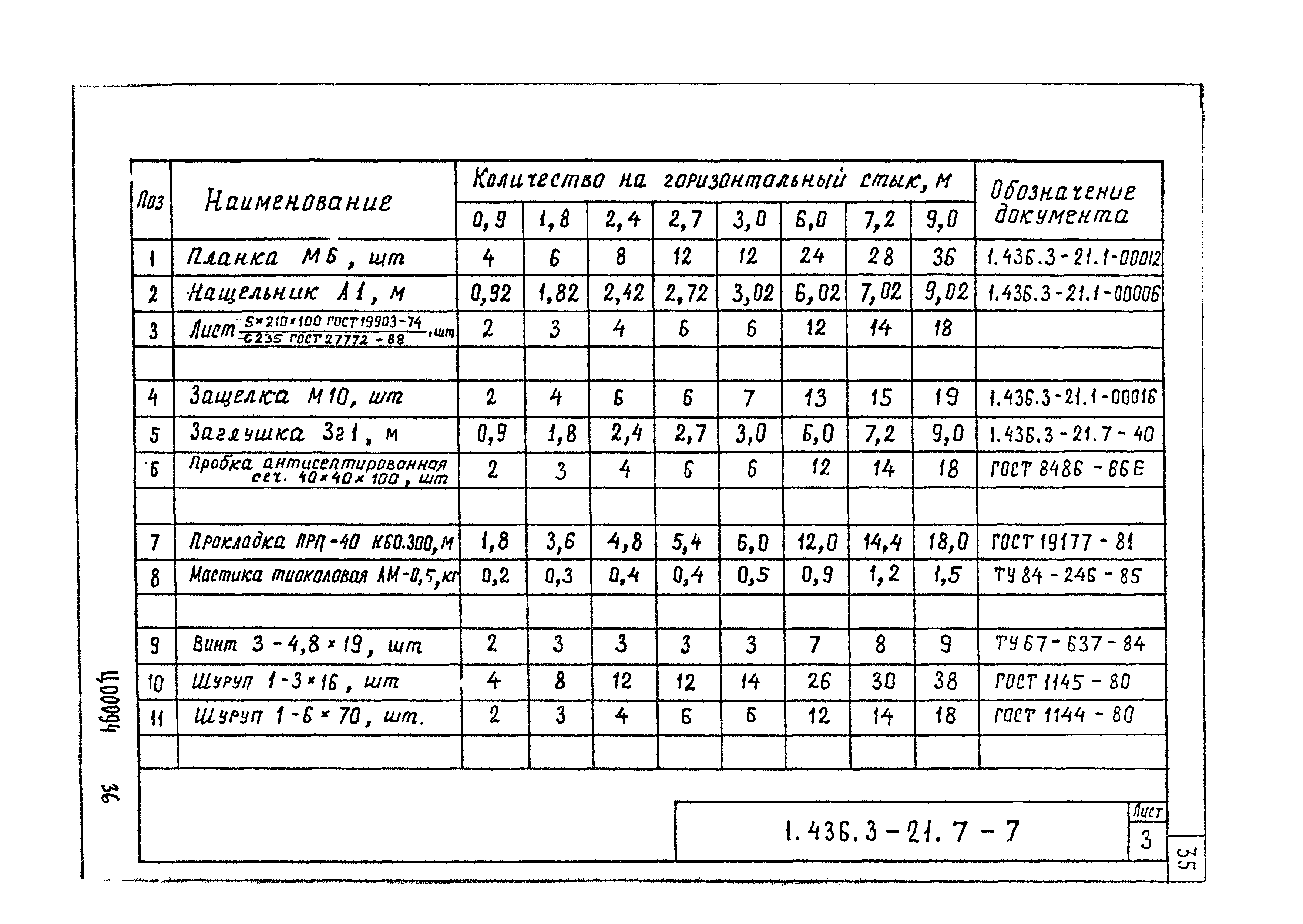 Серия 1.436.3-21