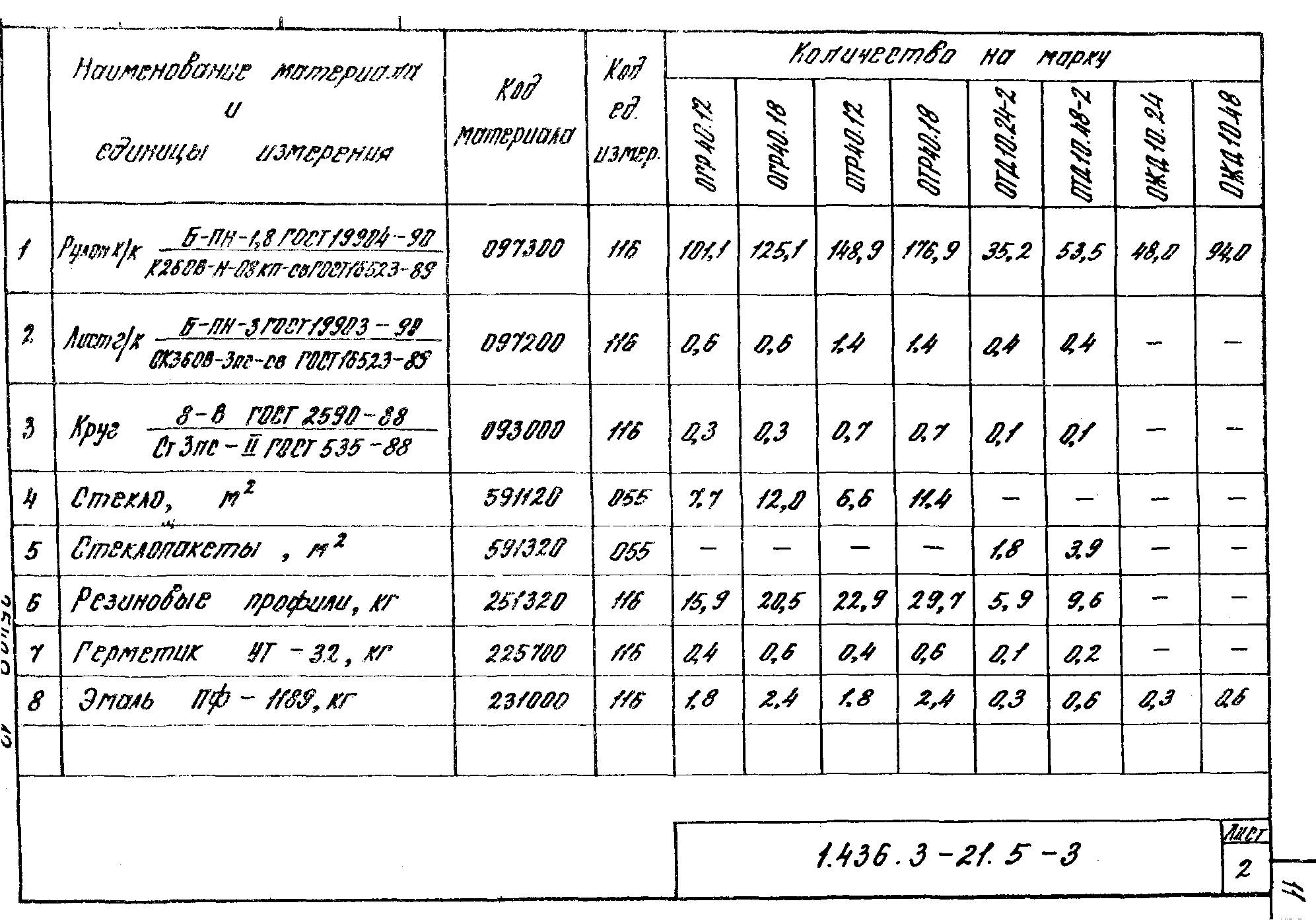 Серия 1.436.3-21