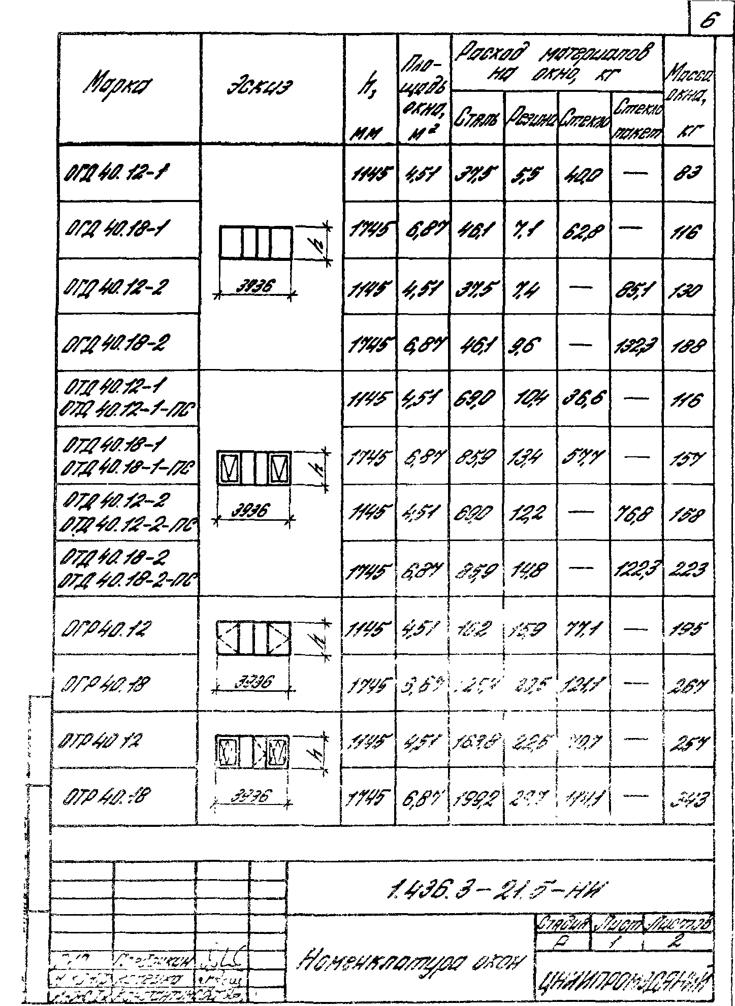 Серия 1.436.3-21