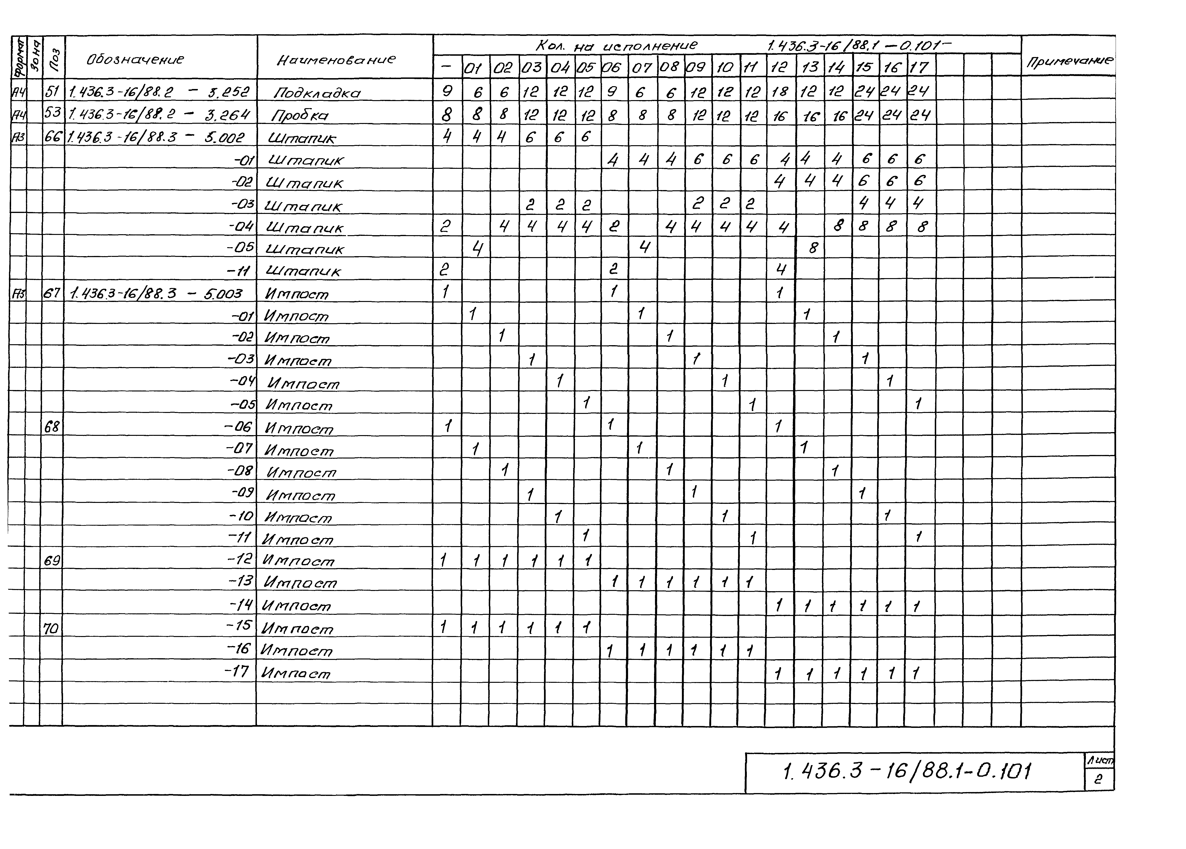 Серия 1.436.3-16/88