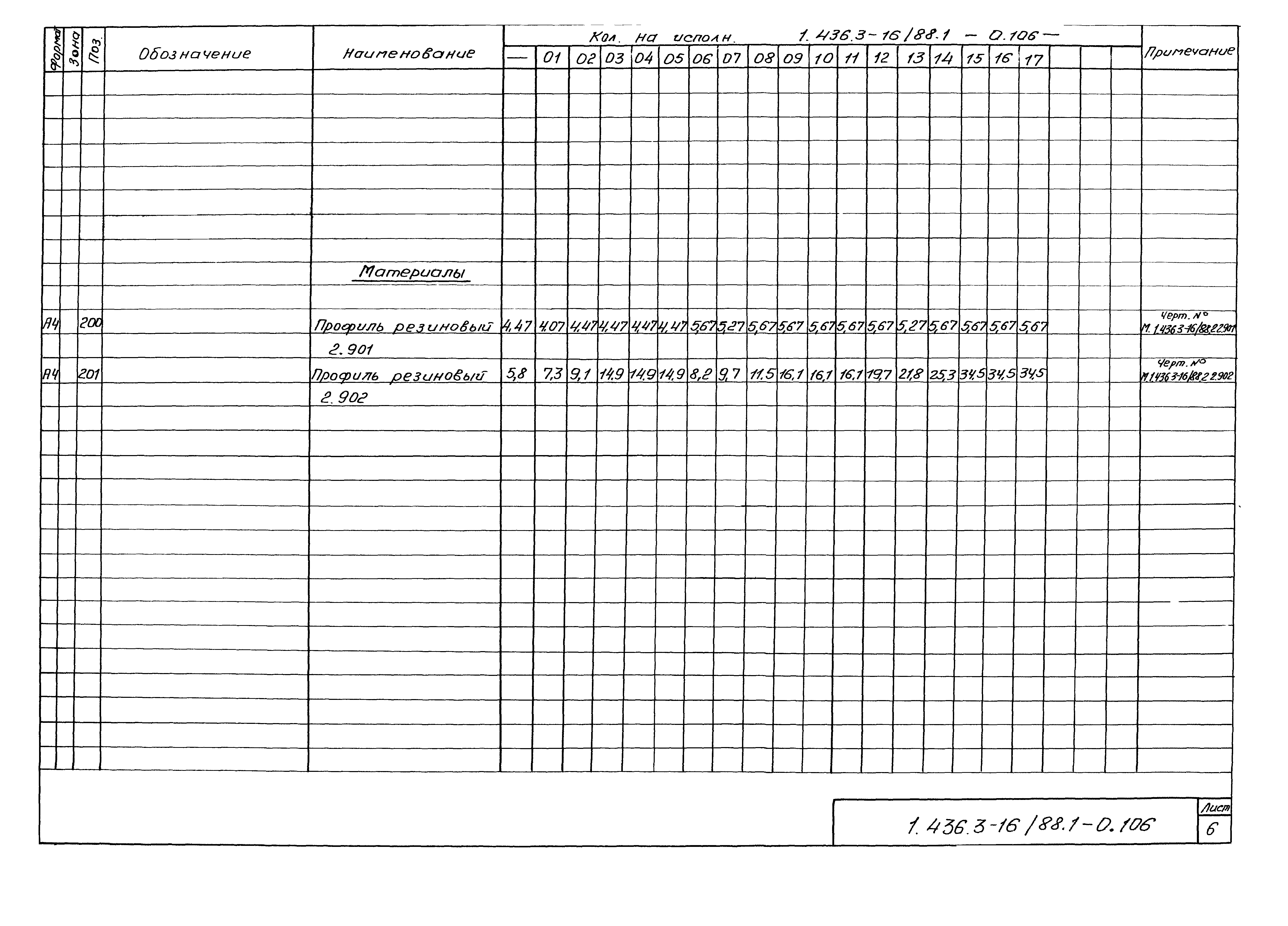 Серия 1.436.3-16/88