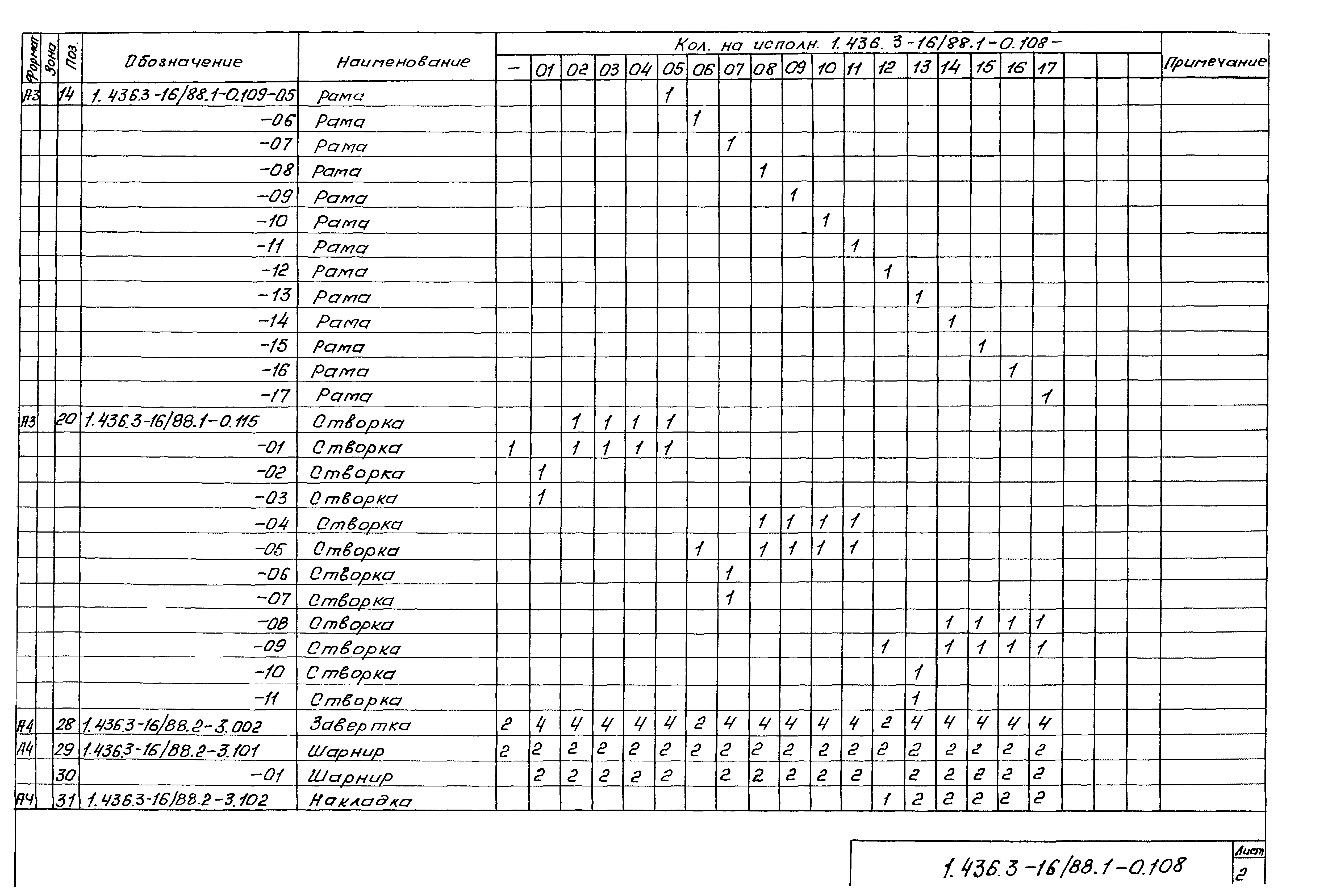 Серия 1.436.3-16/88