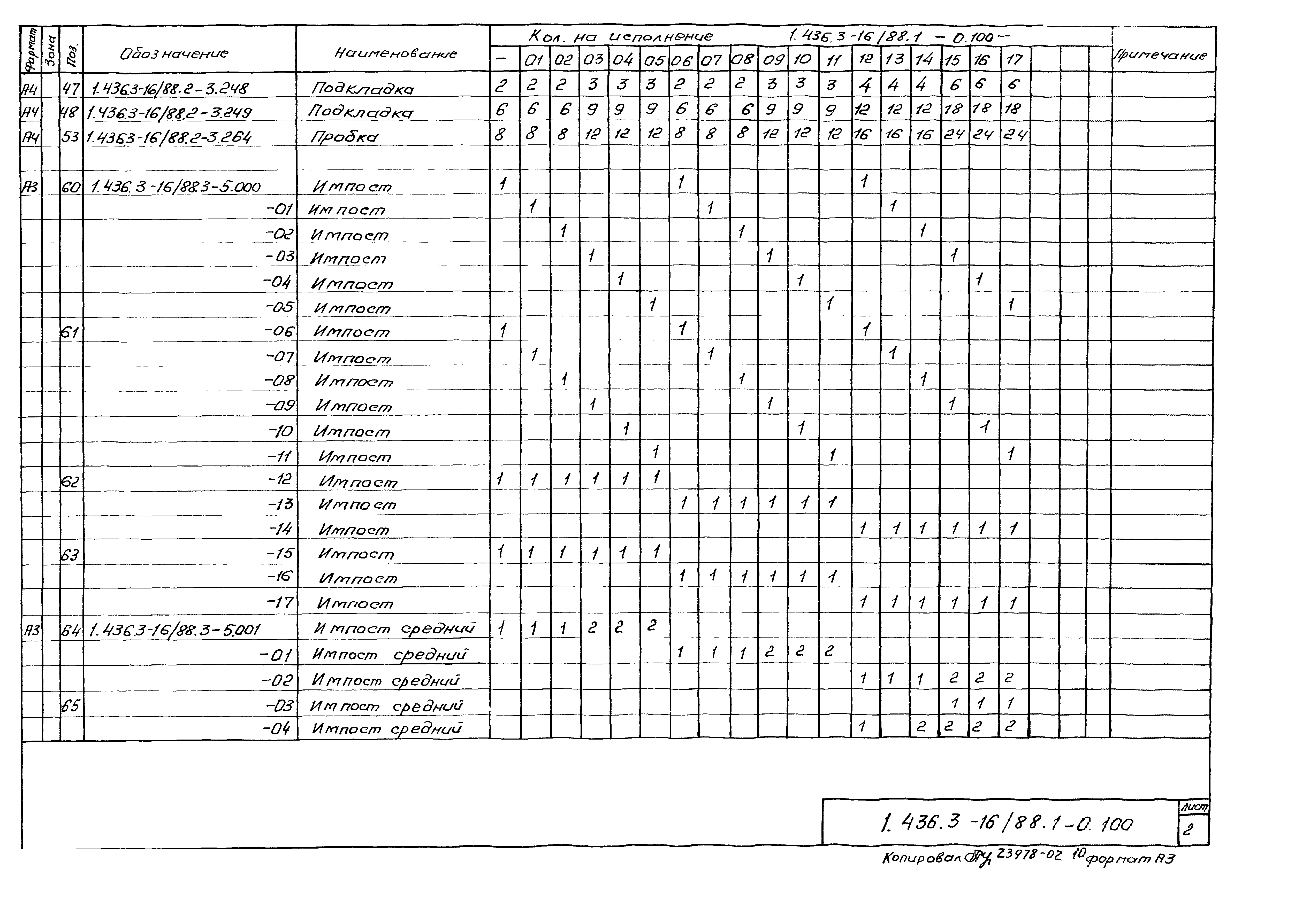 Серия 1.436.3-16/88