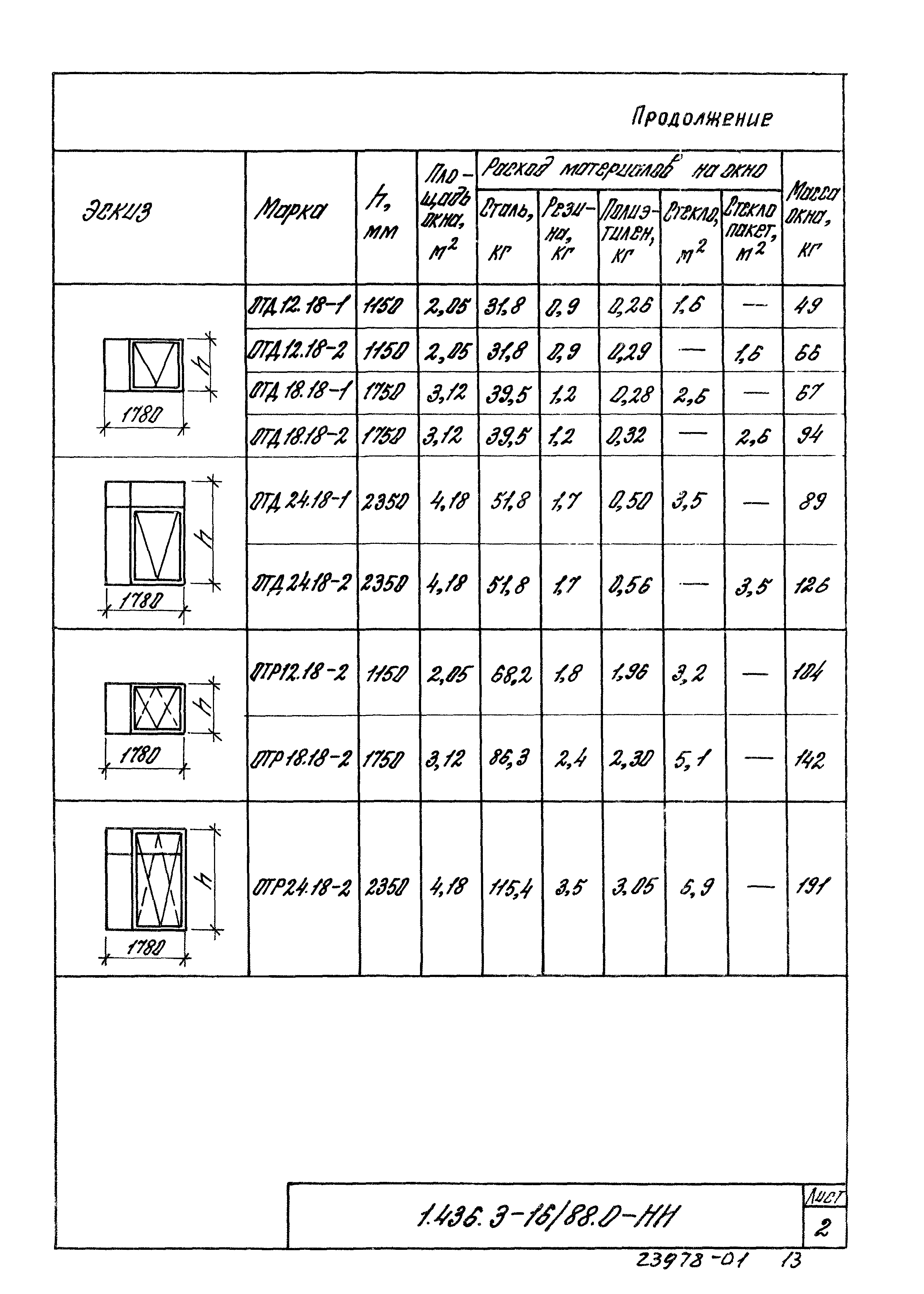 Серия 1.436.3-16/88