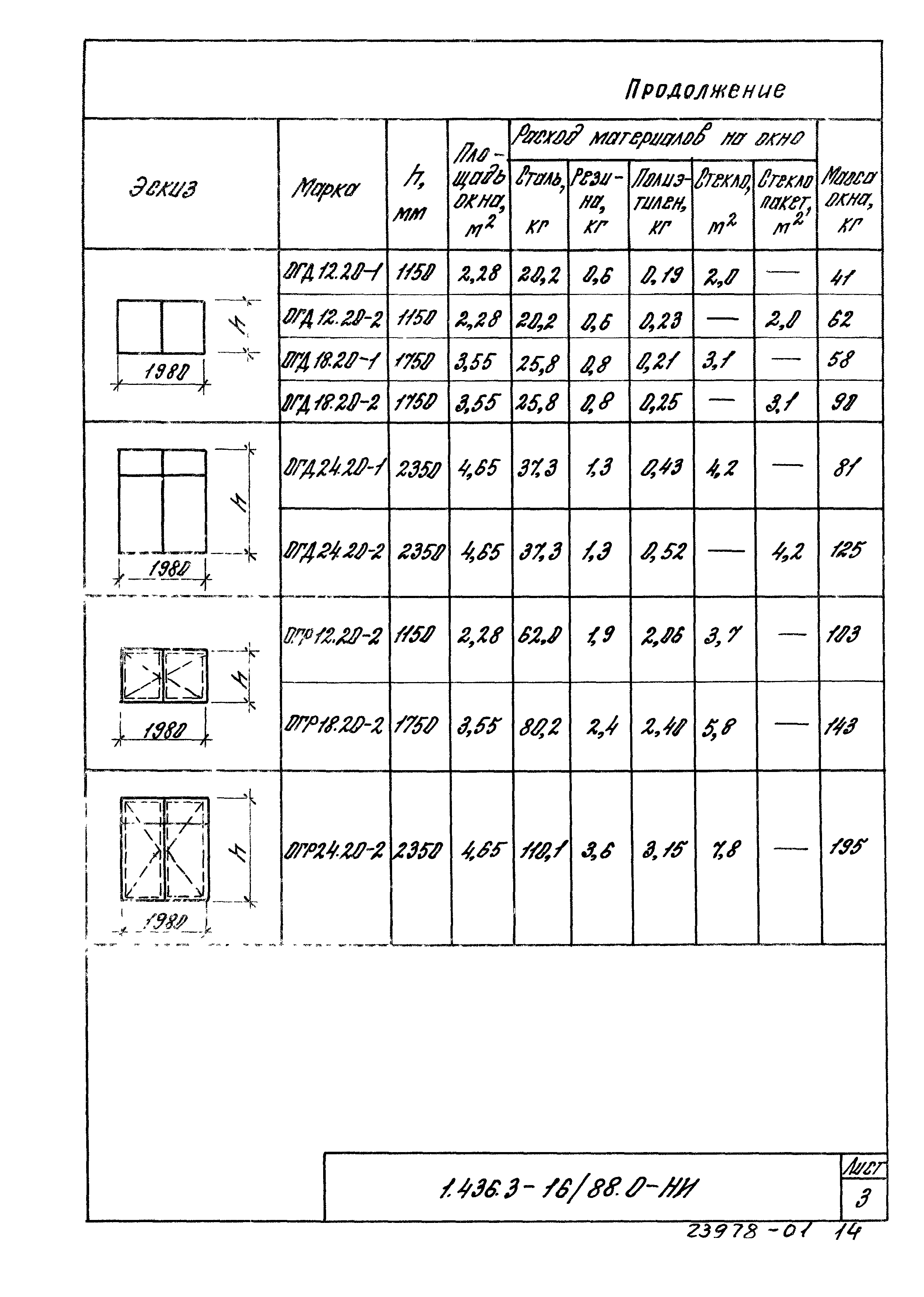 Серия 1.436.3-16/88