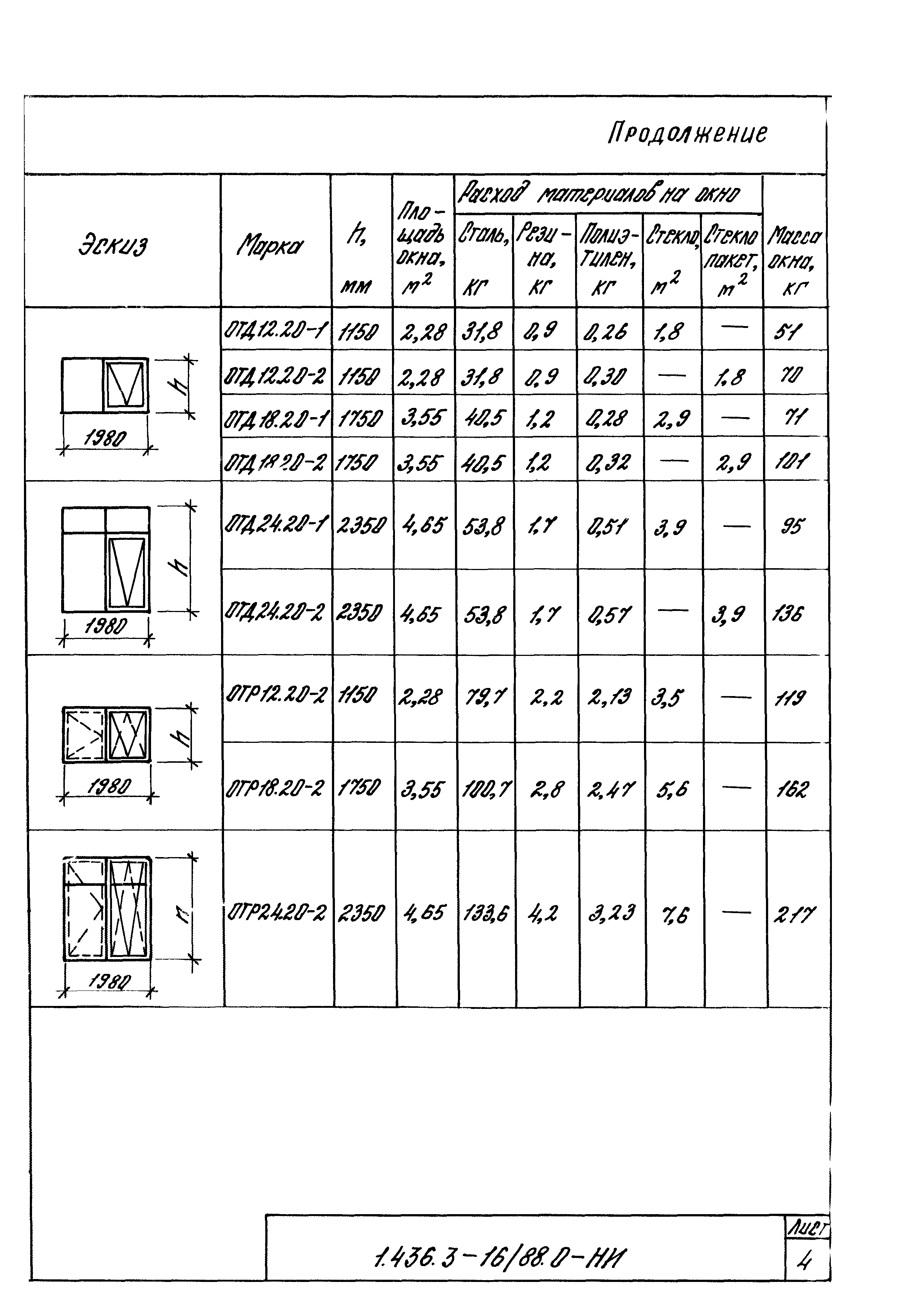 Серия 1.436.3-16/88