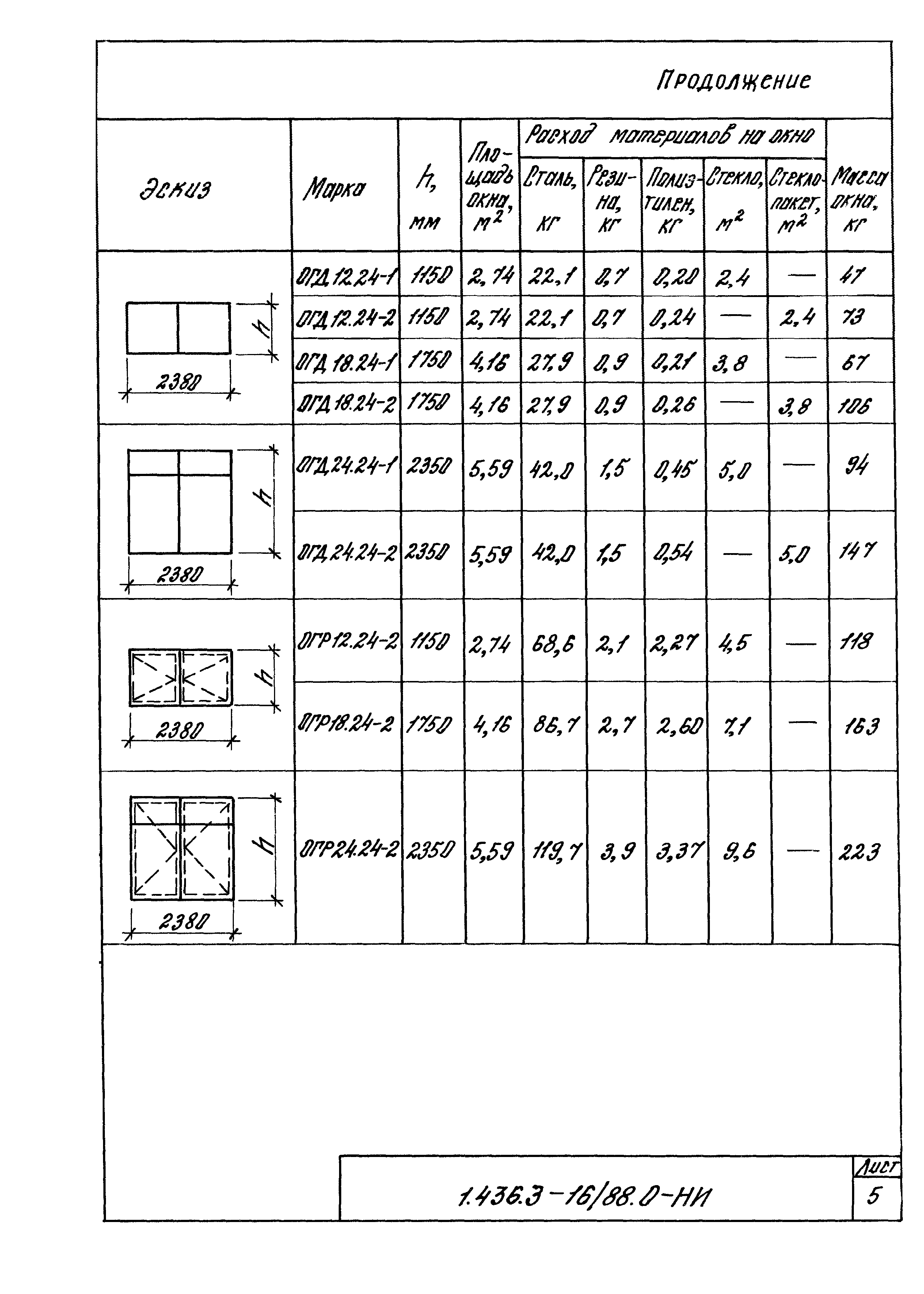 Серия 1.436.3-16/88