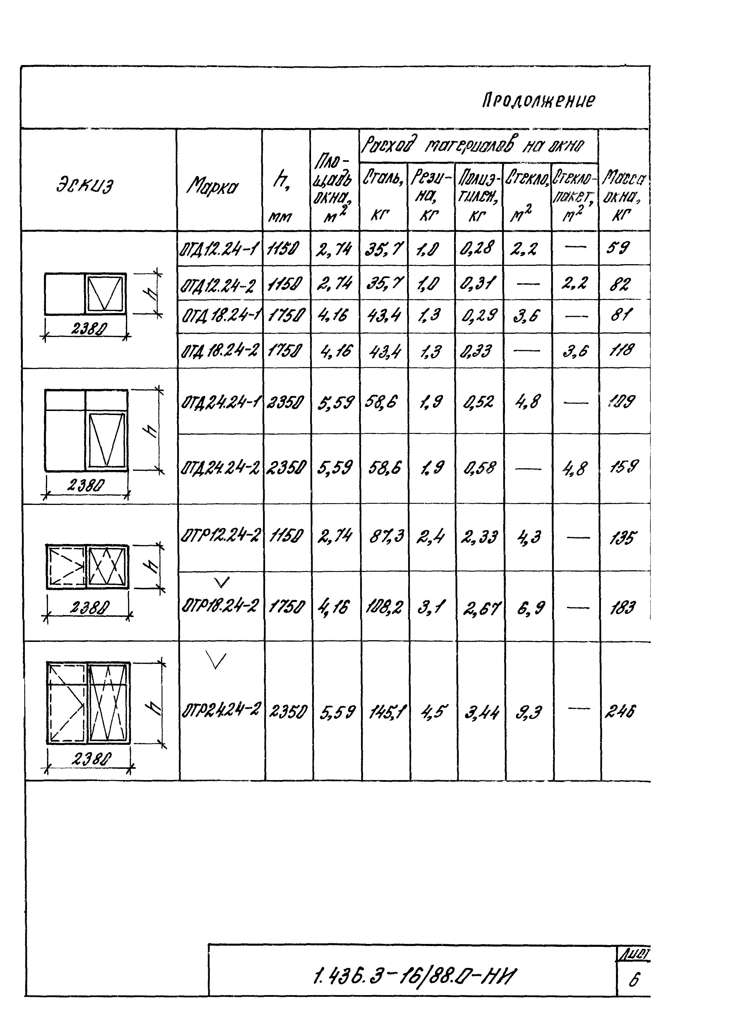 Серия 1.436.3-16/88