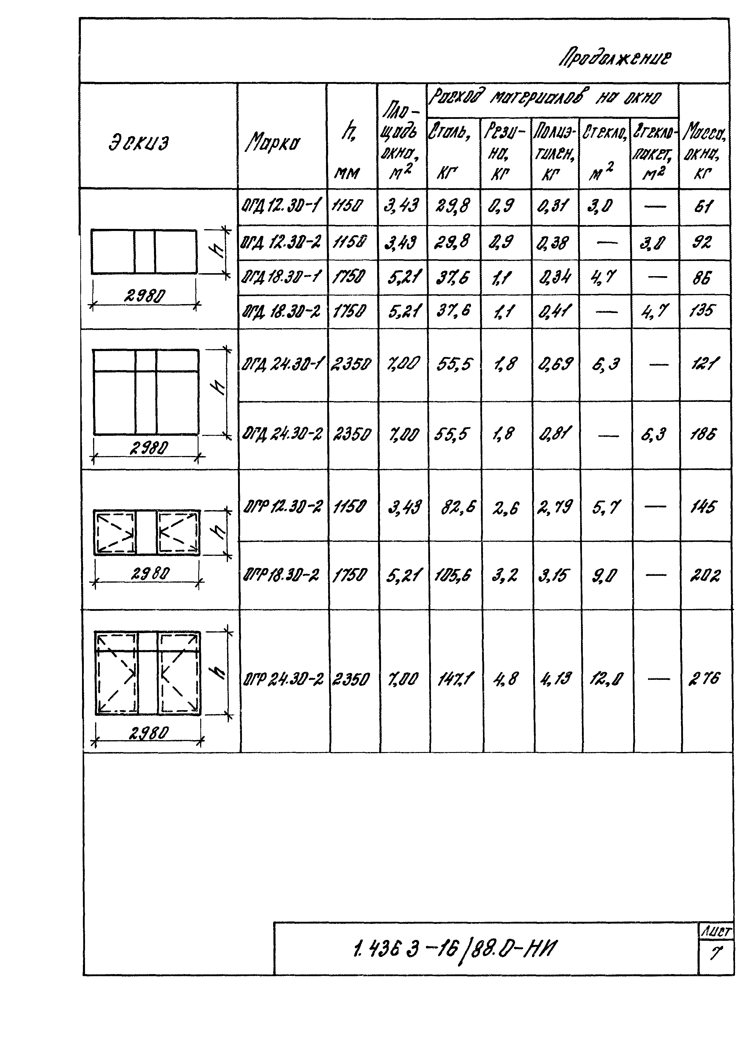 Серия 1.436.3-16/88