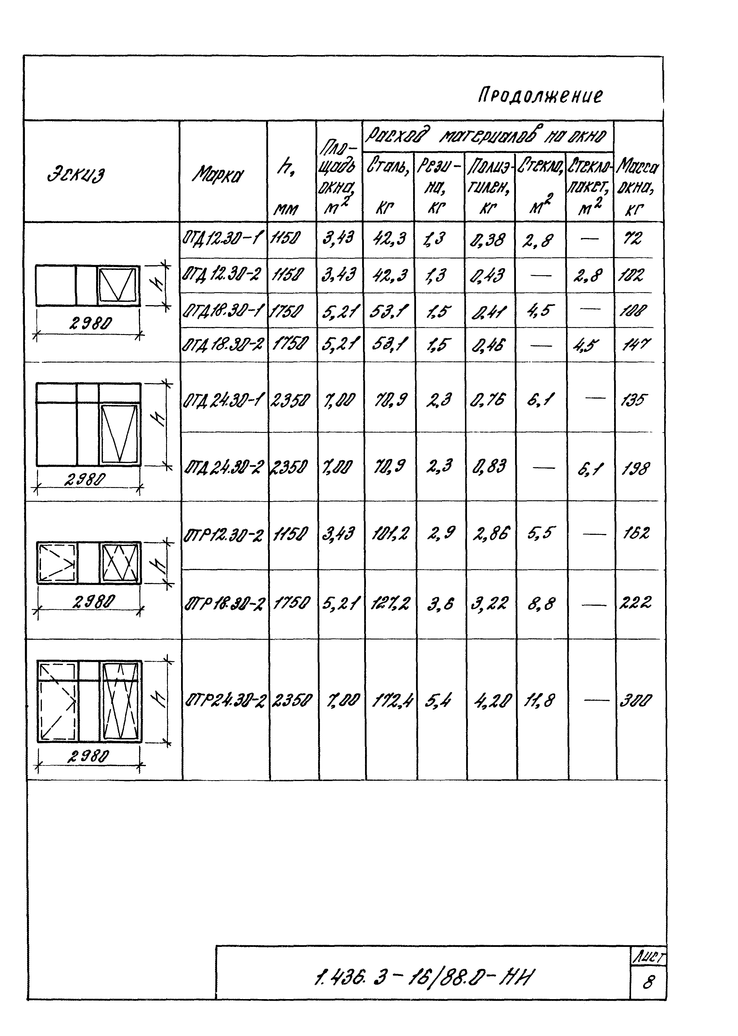 Серия 1.436.3-16/88