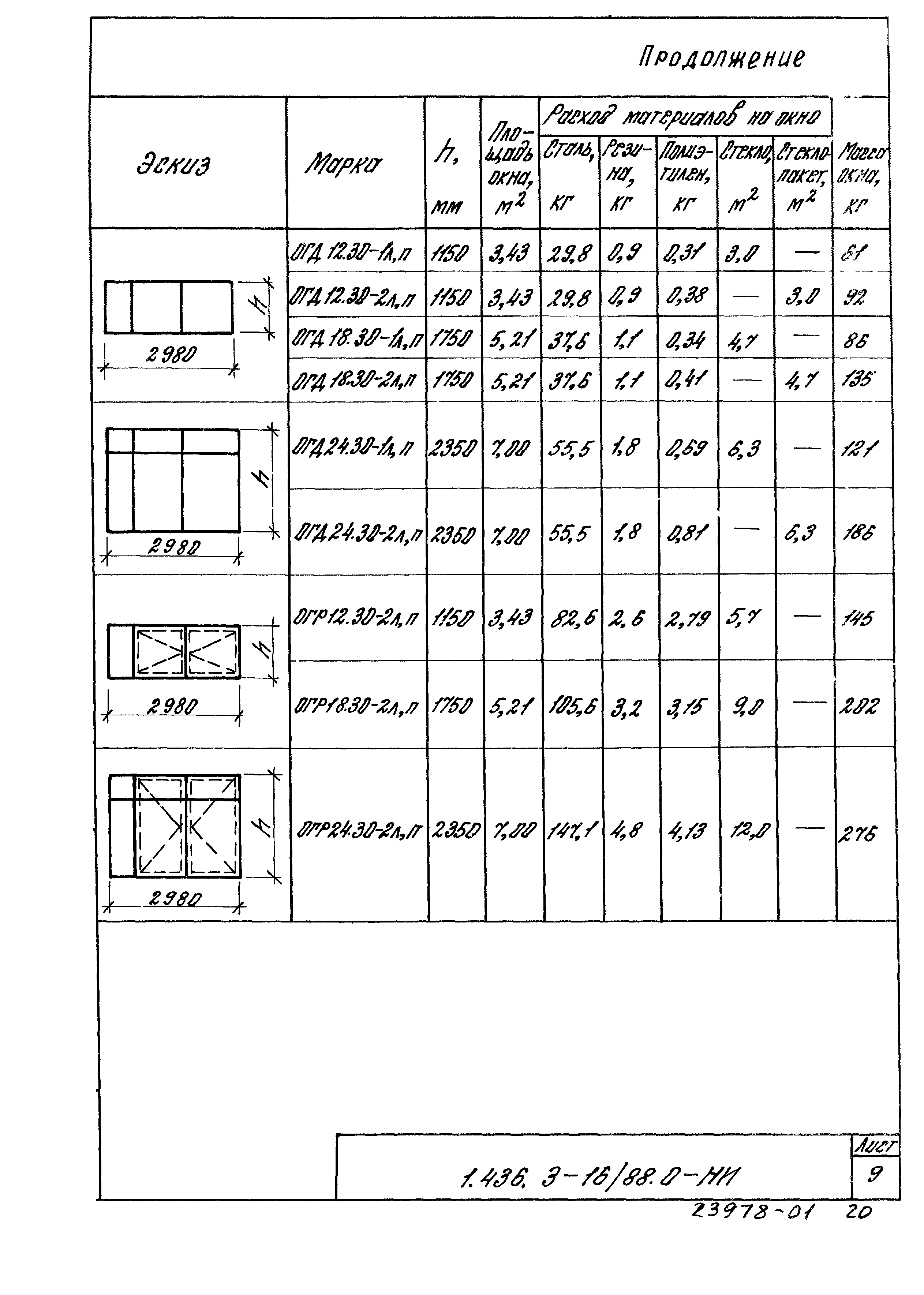 Серия 1.436.3-16/88