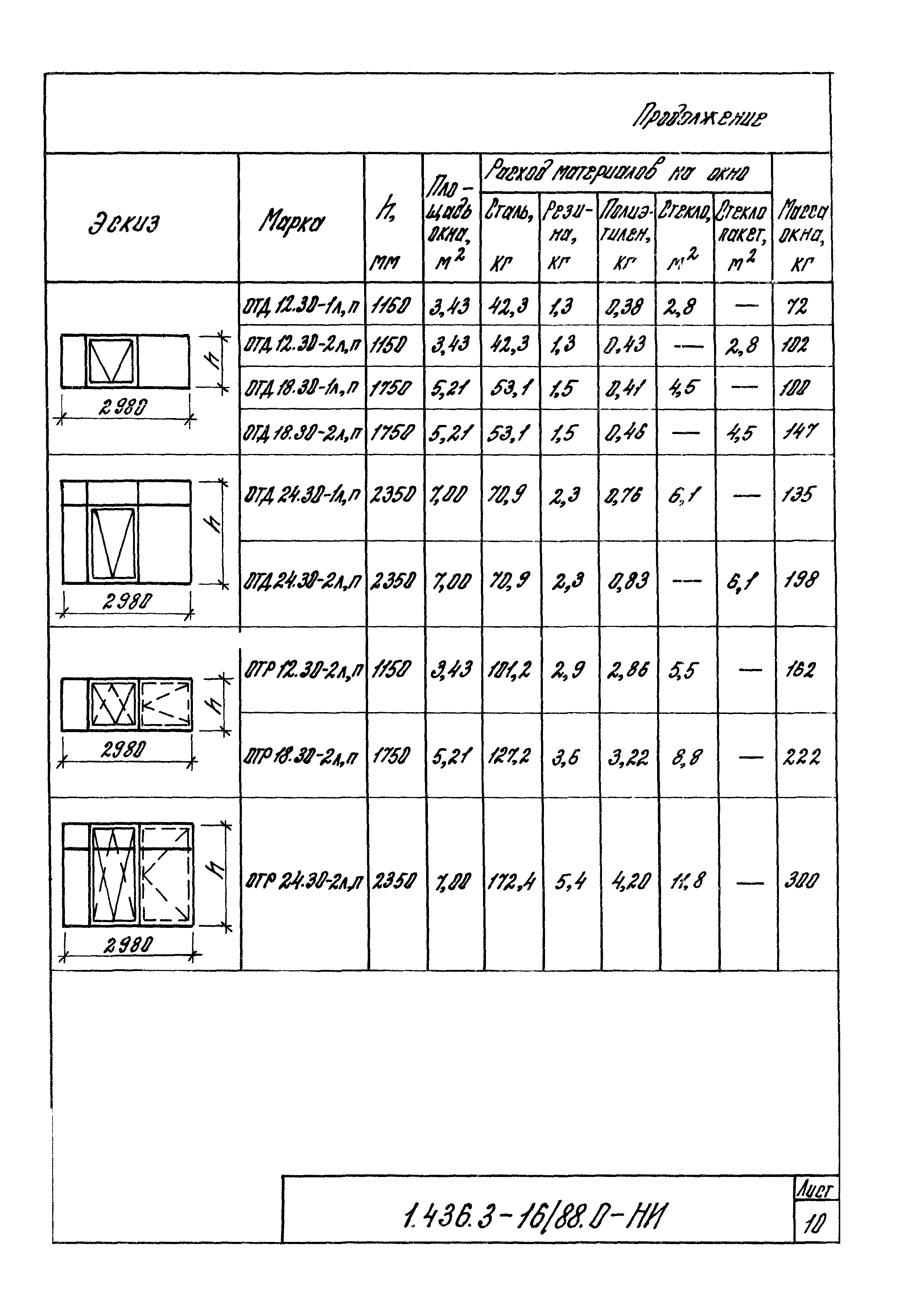 Серия 1.436.3-16/88