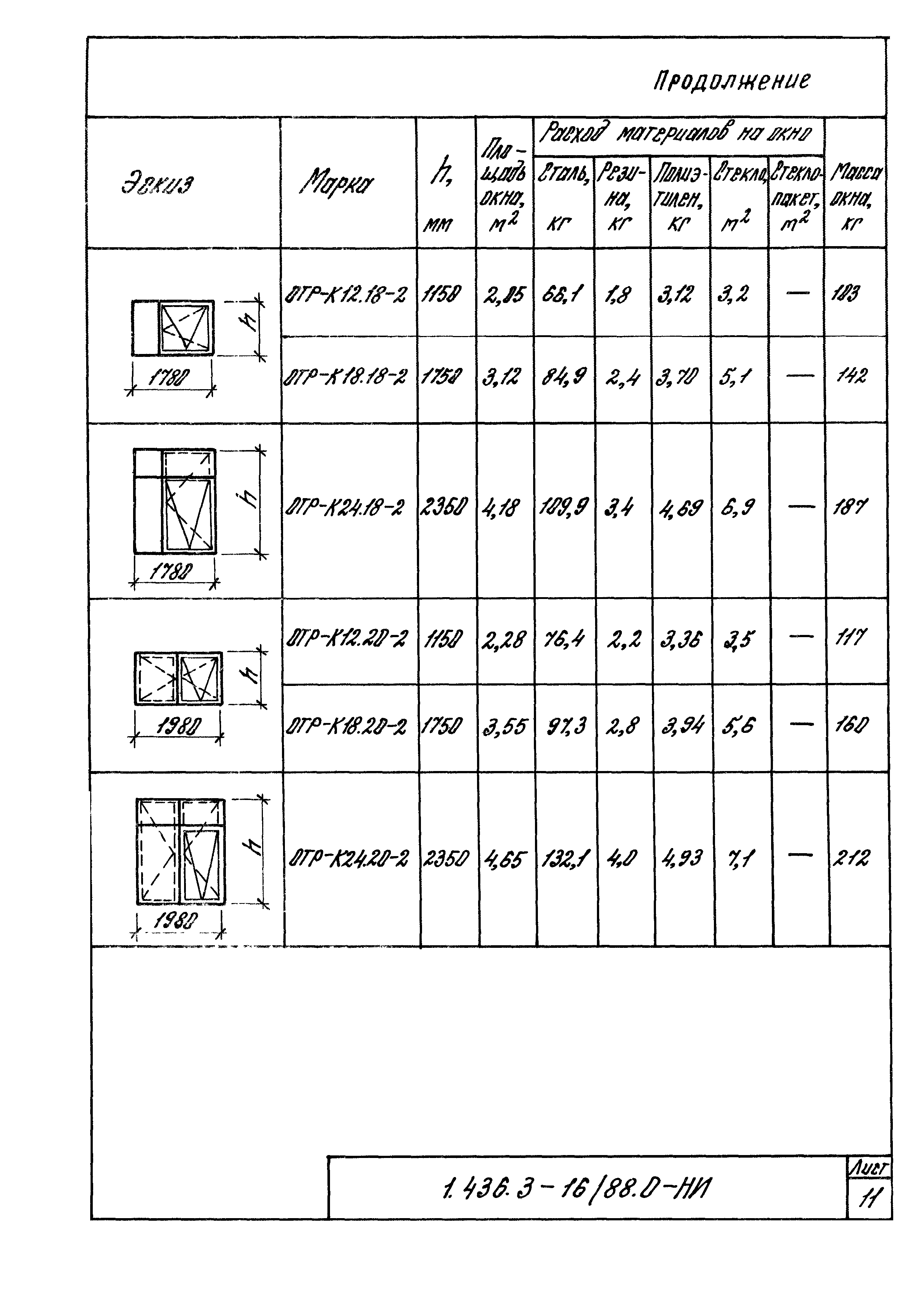 Серия 1.436.3-16/88