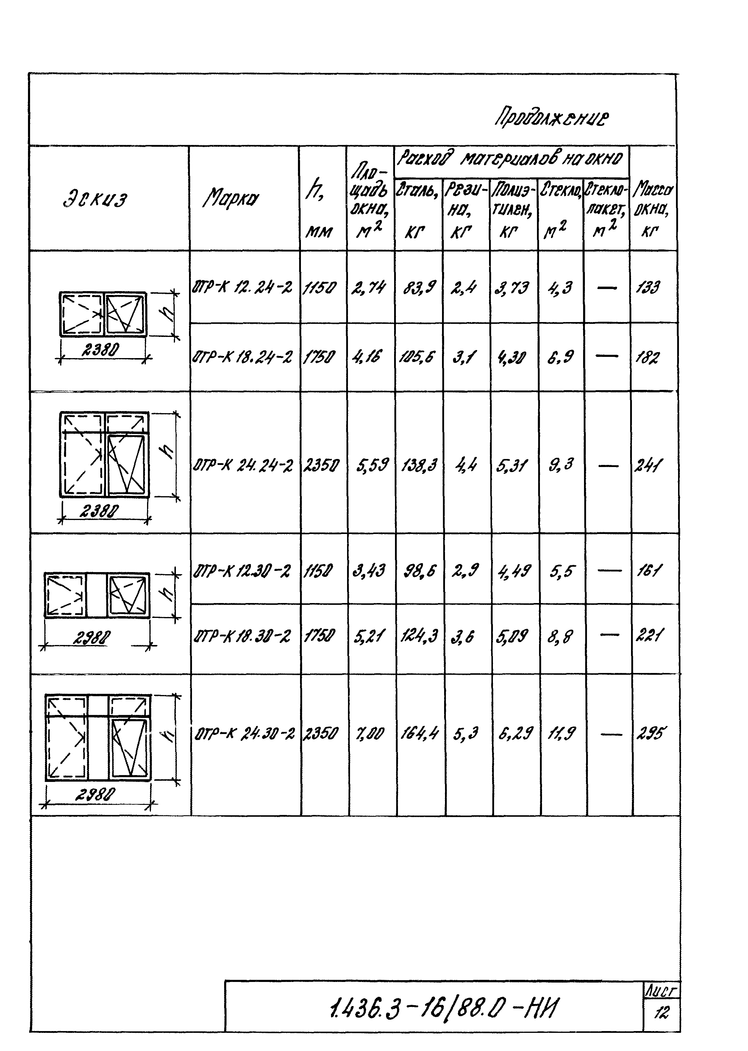 Серия 1.436.3-16/88