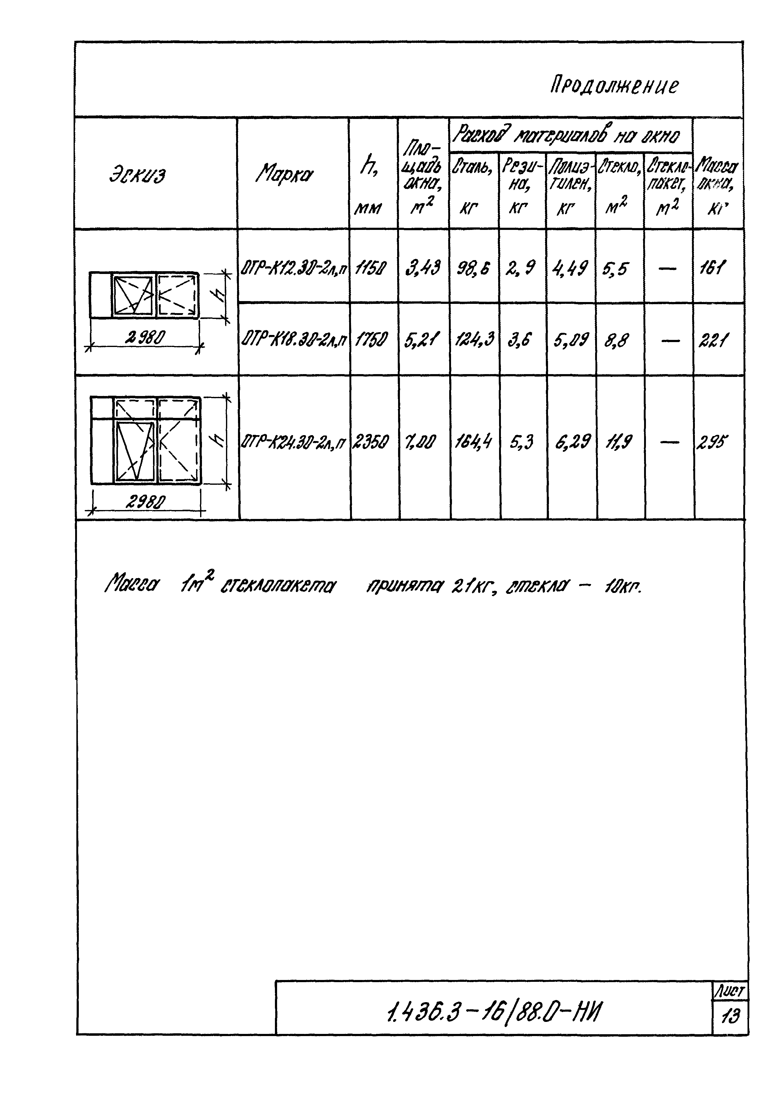 Серия 1.436.3-16/88