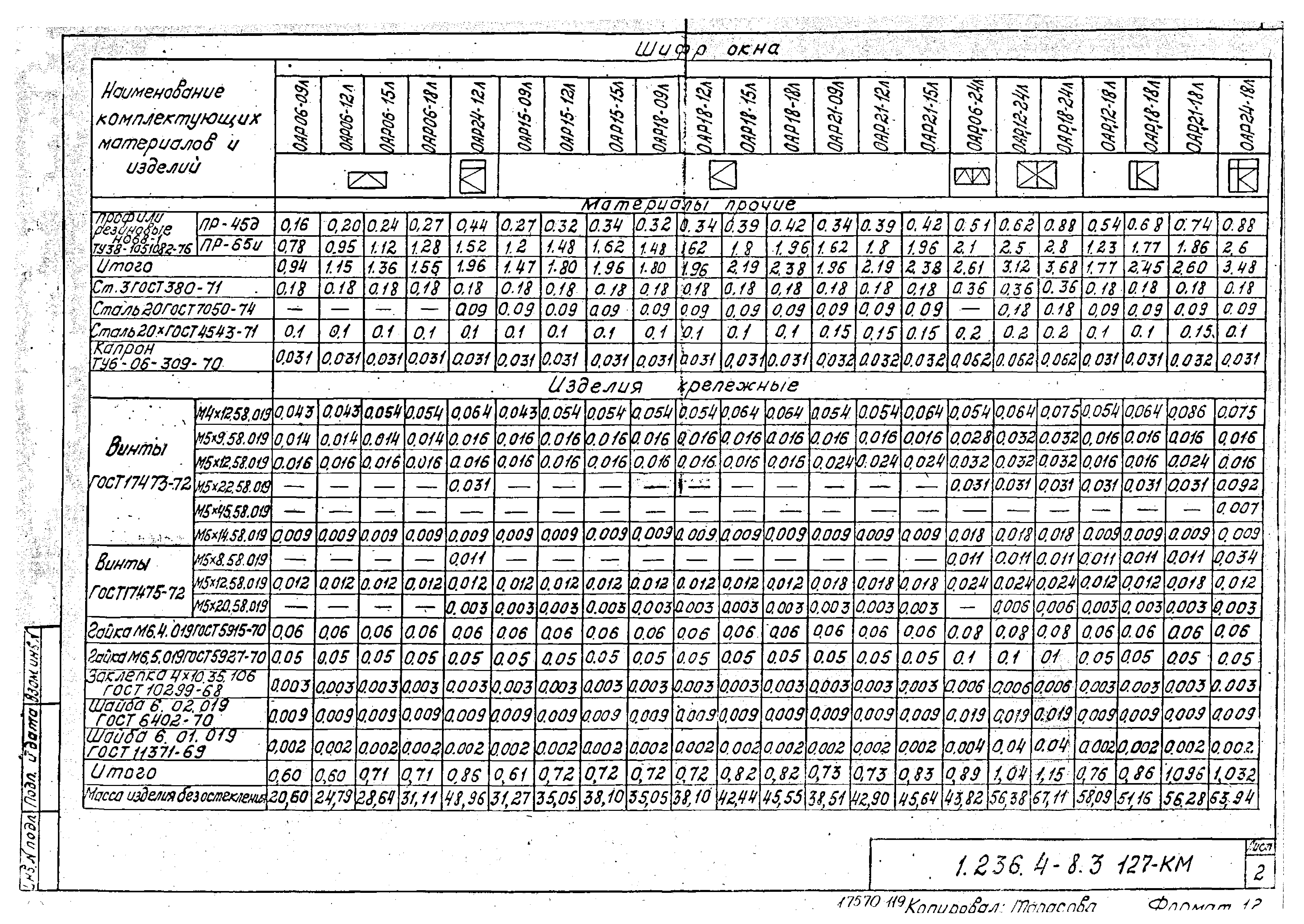 Серия 1.236.4-8