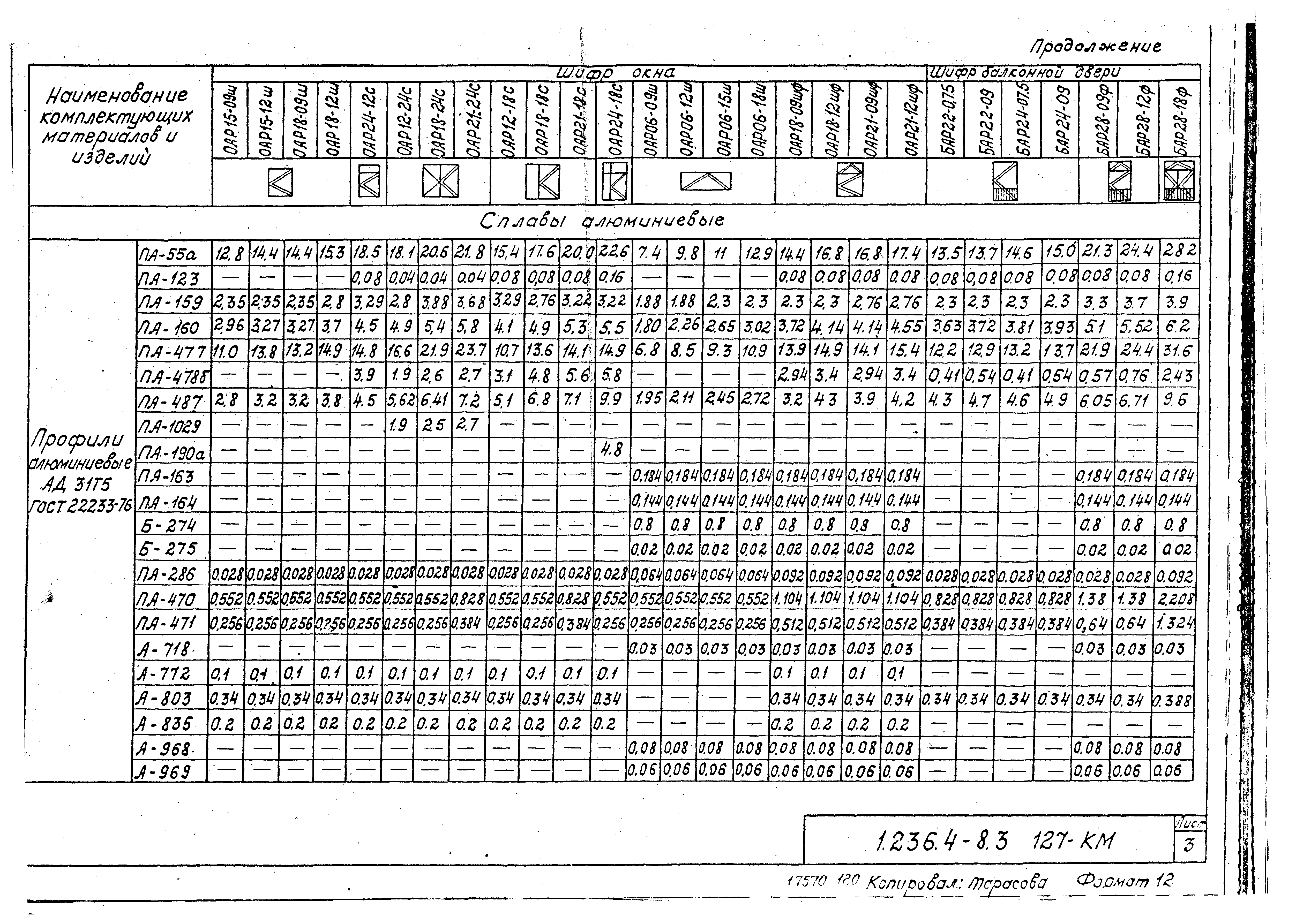 Серия 1.236.4-8