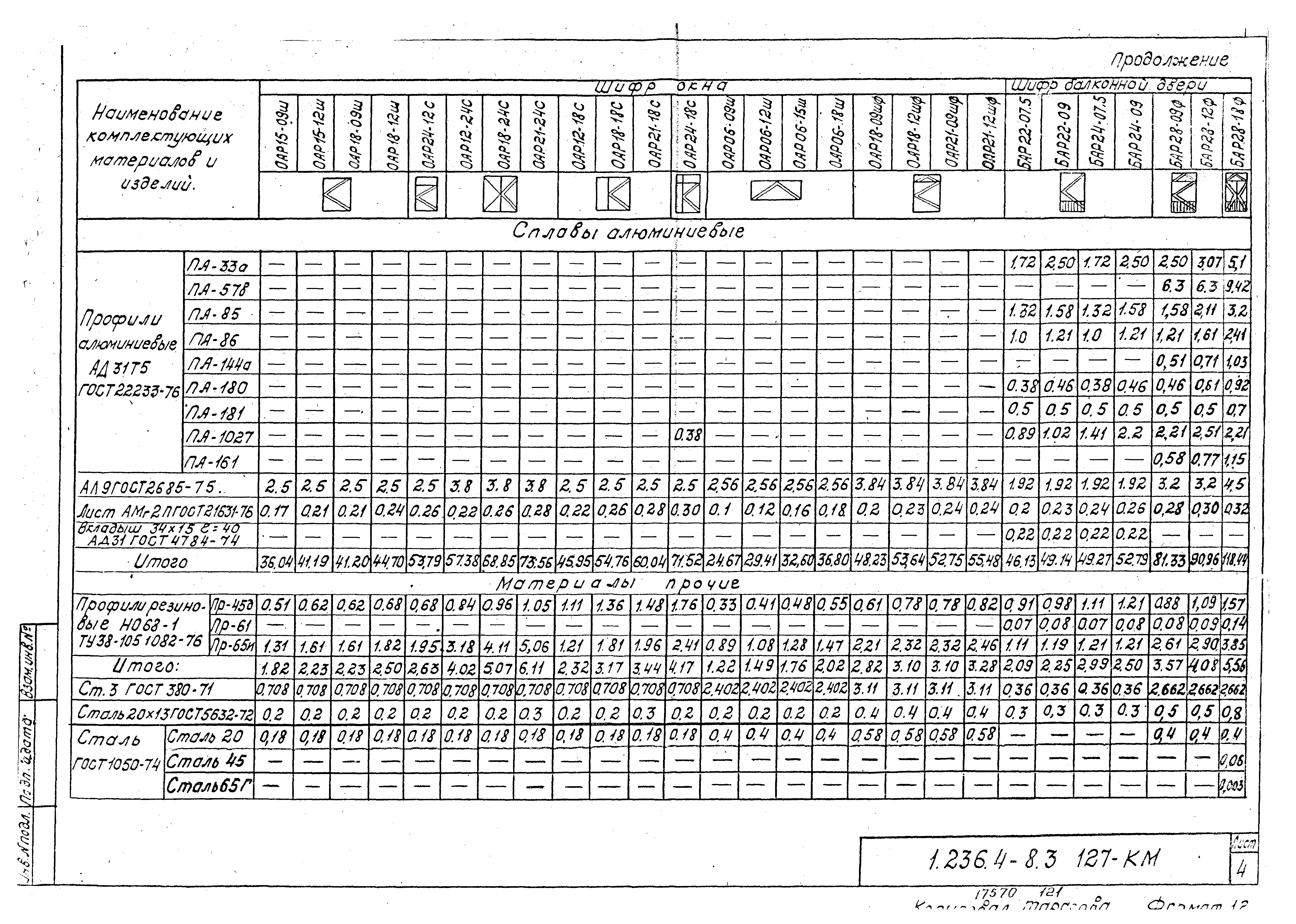 Серия 1.236.4-8