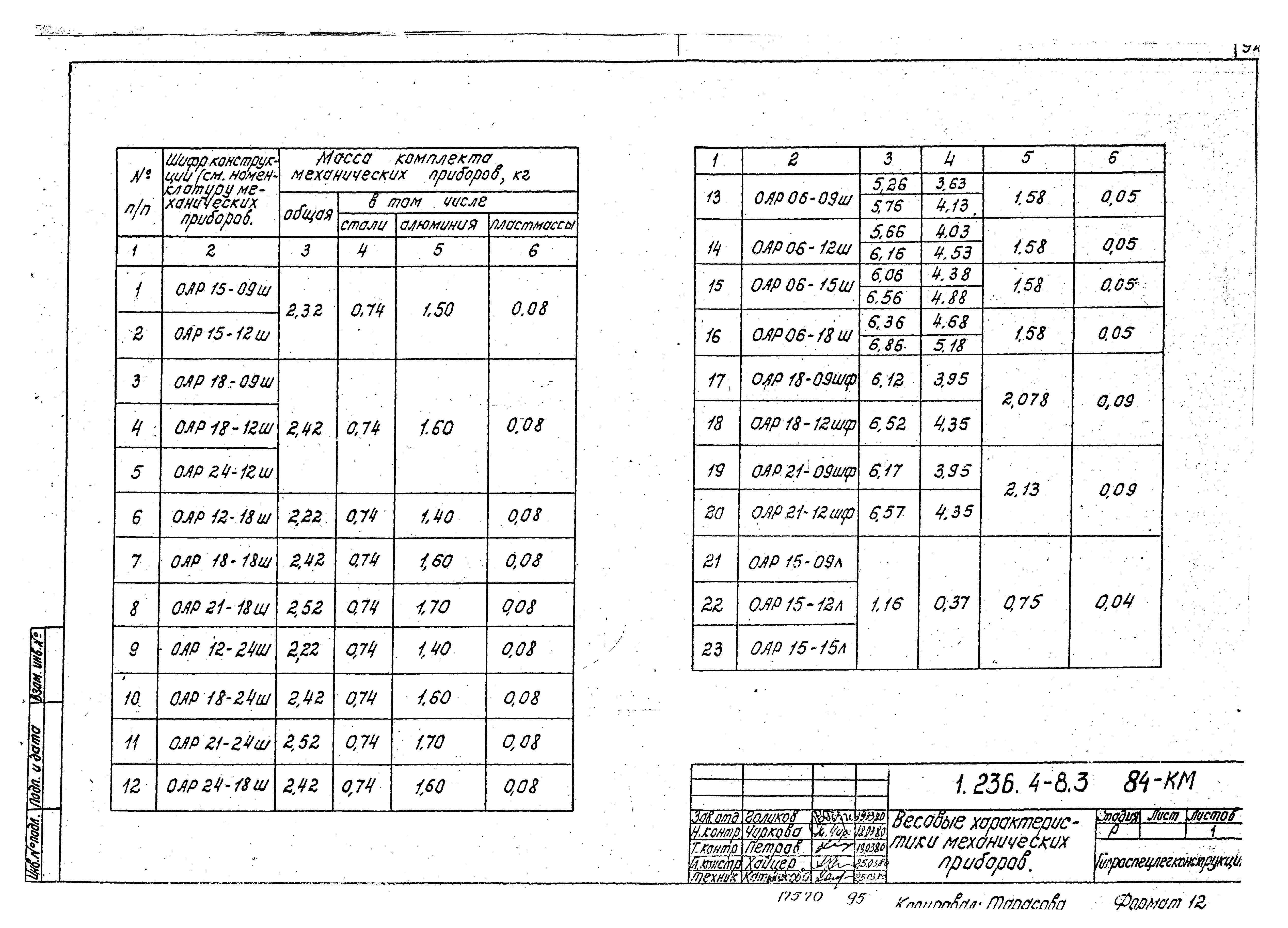 Серия 1.236.4-8