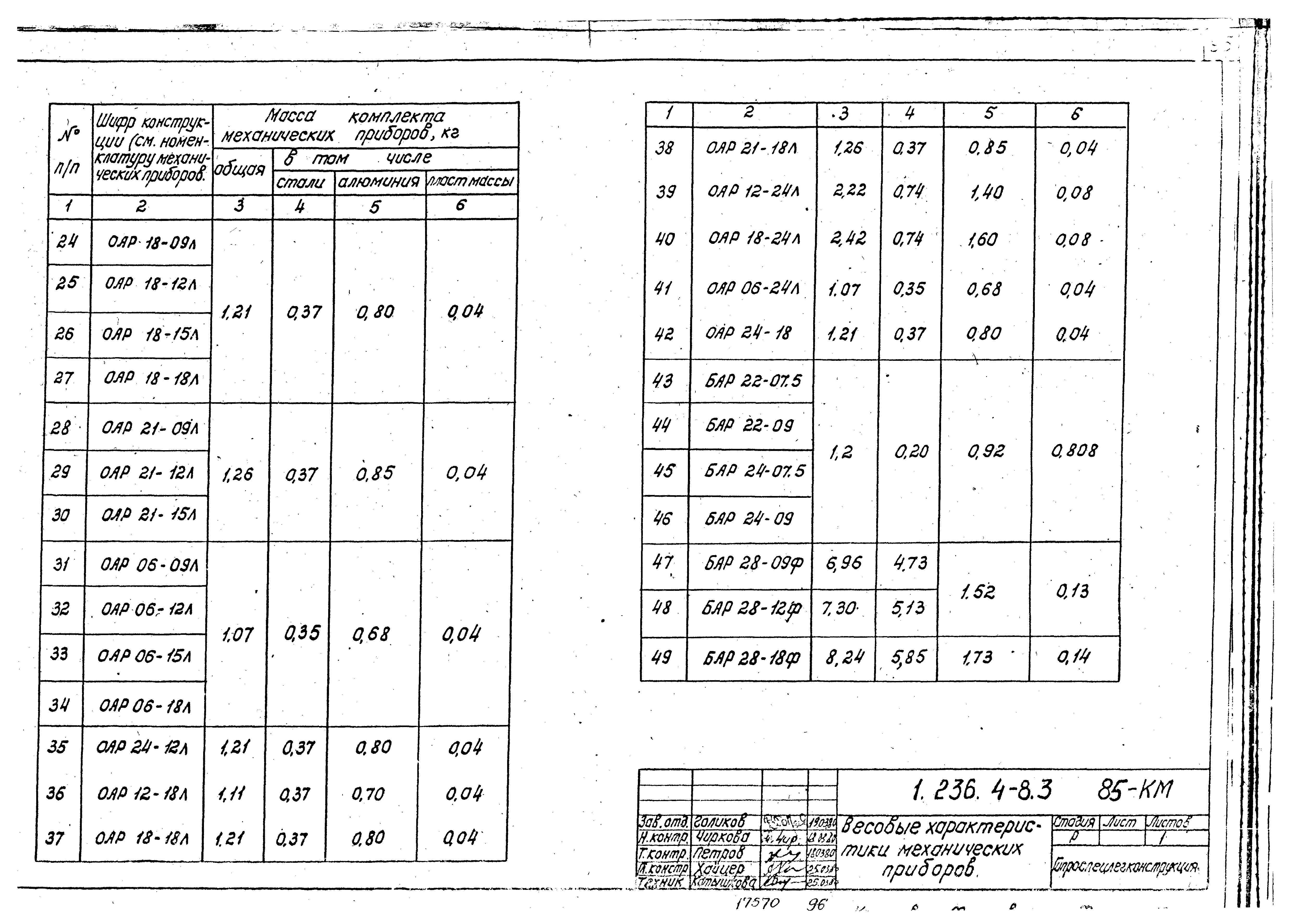 Серия 1.236.4-8