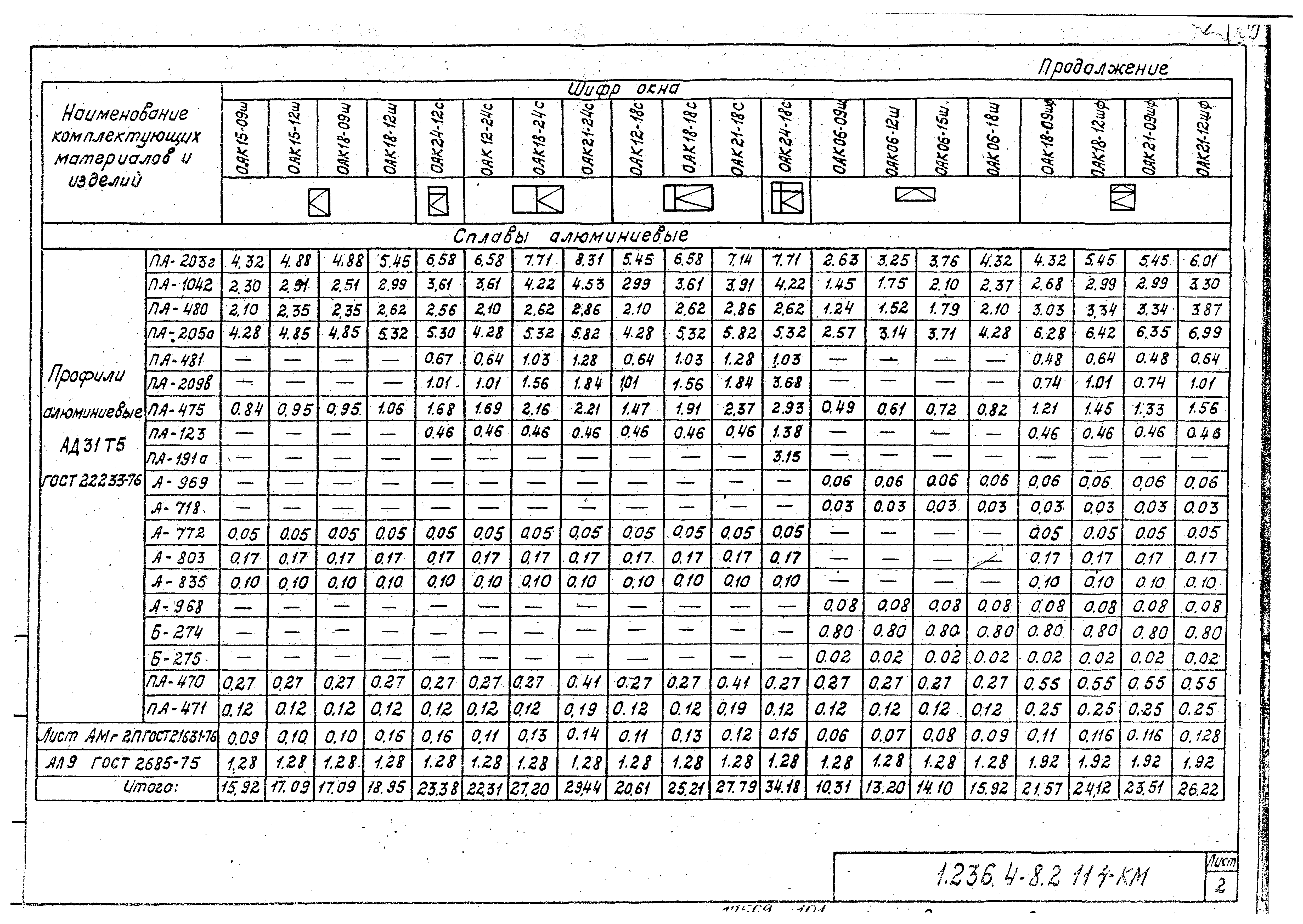 Серия 1.236.4-8