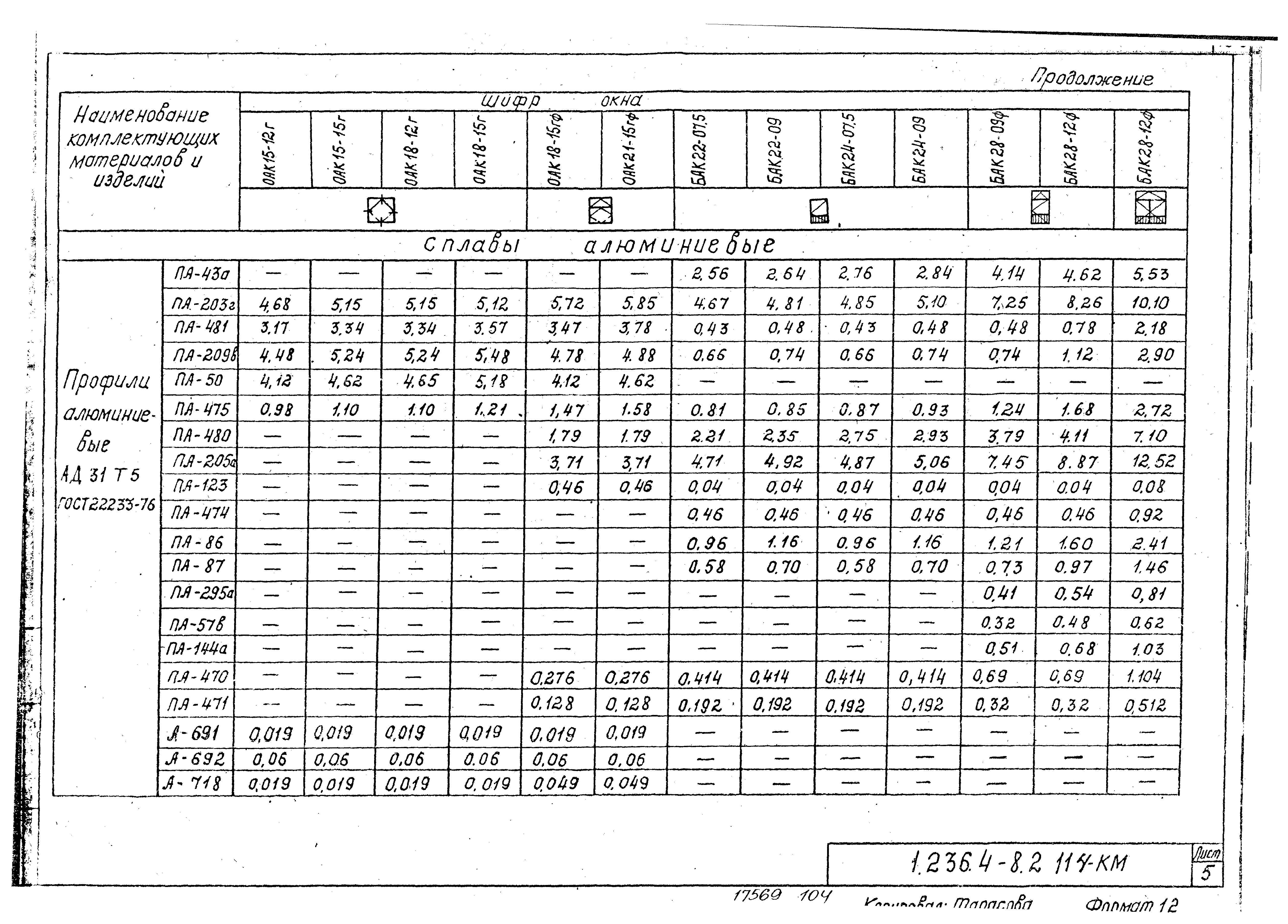 Серия 1.236.4-8