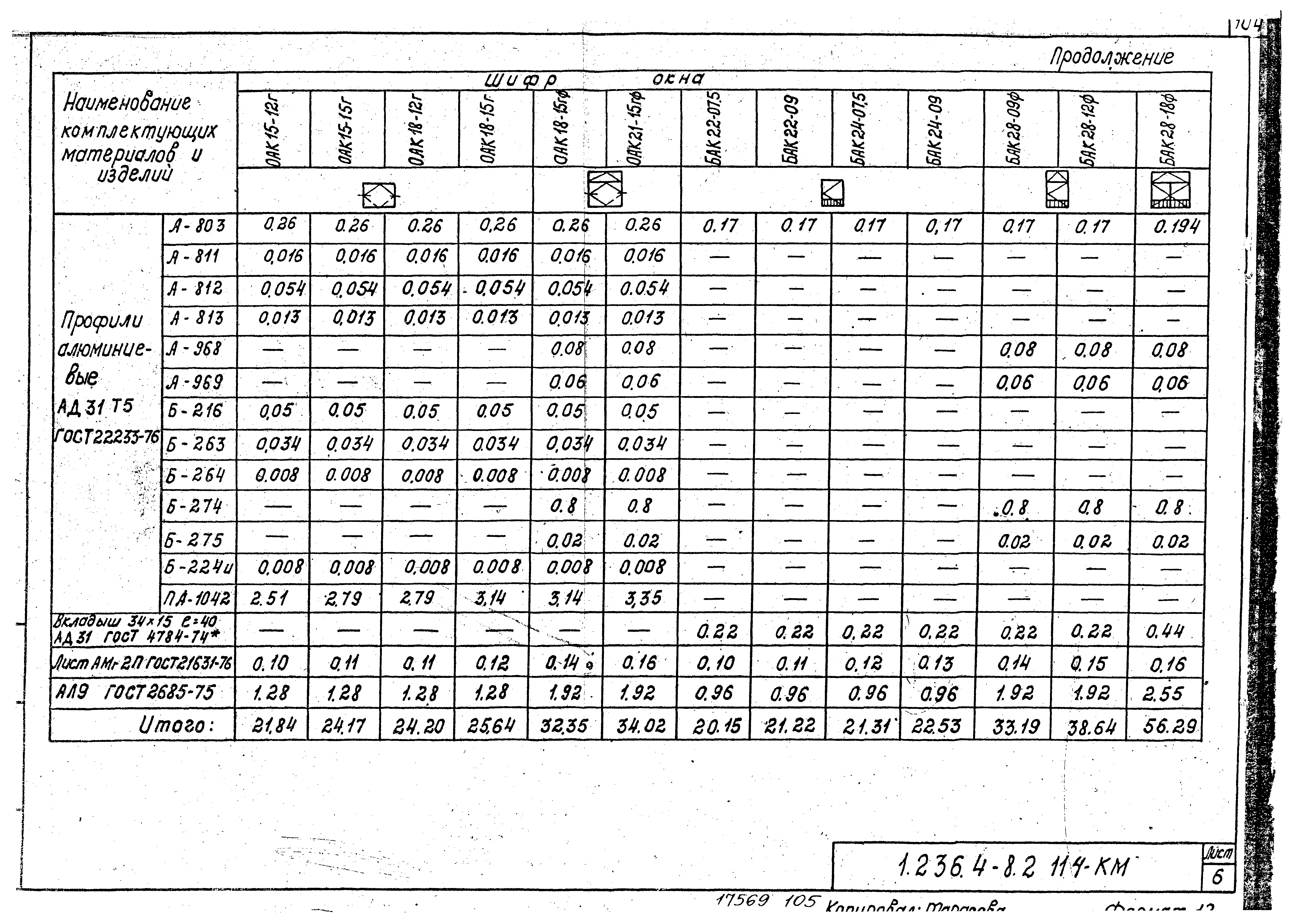 Серия 1.236.4-8