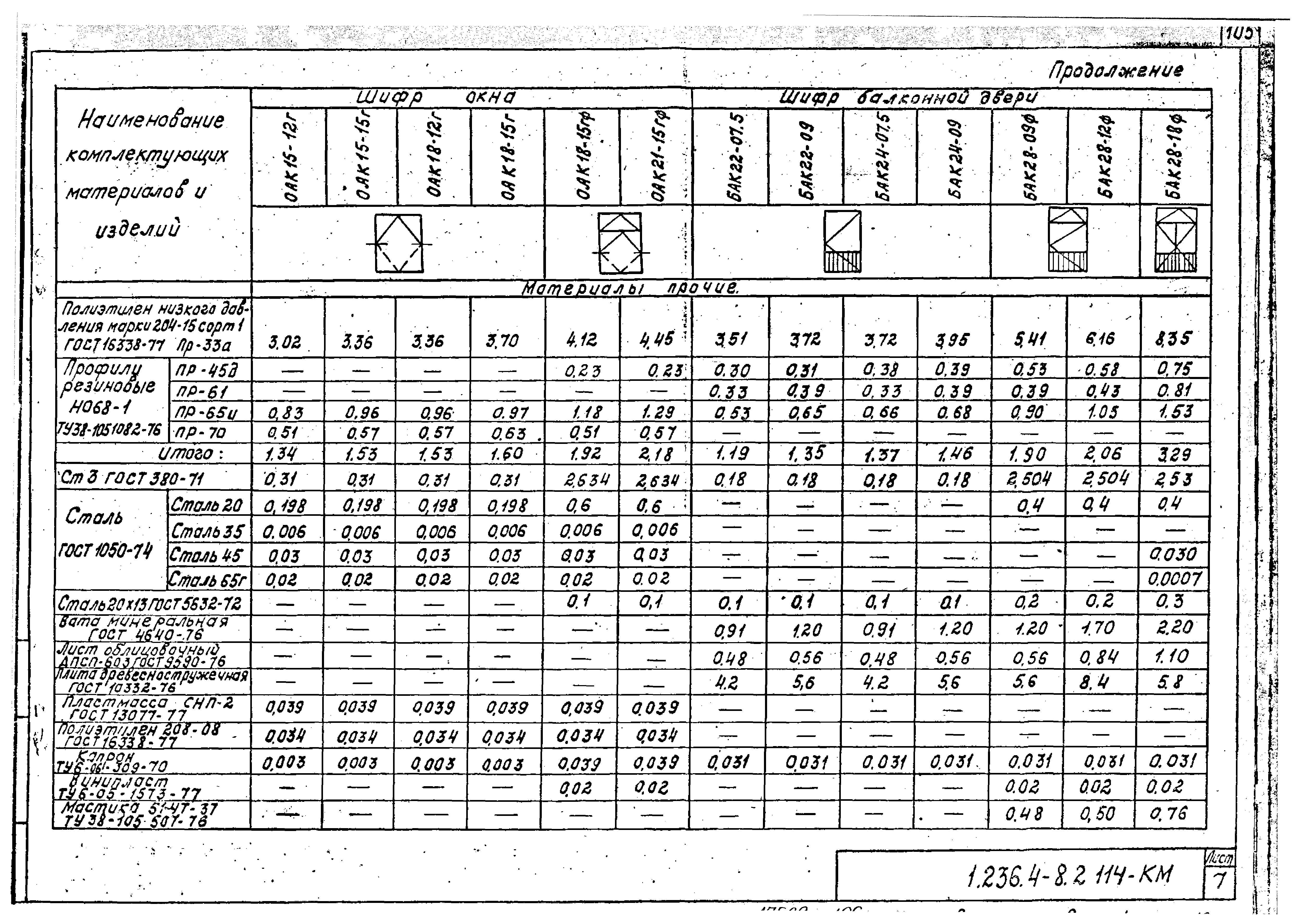 Серия 1.236.4-8