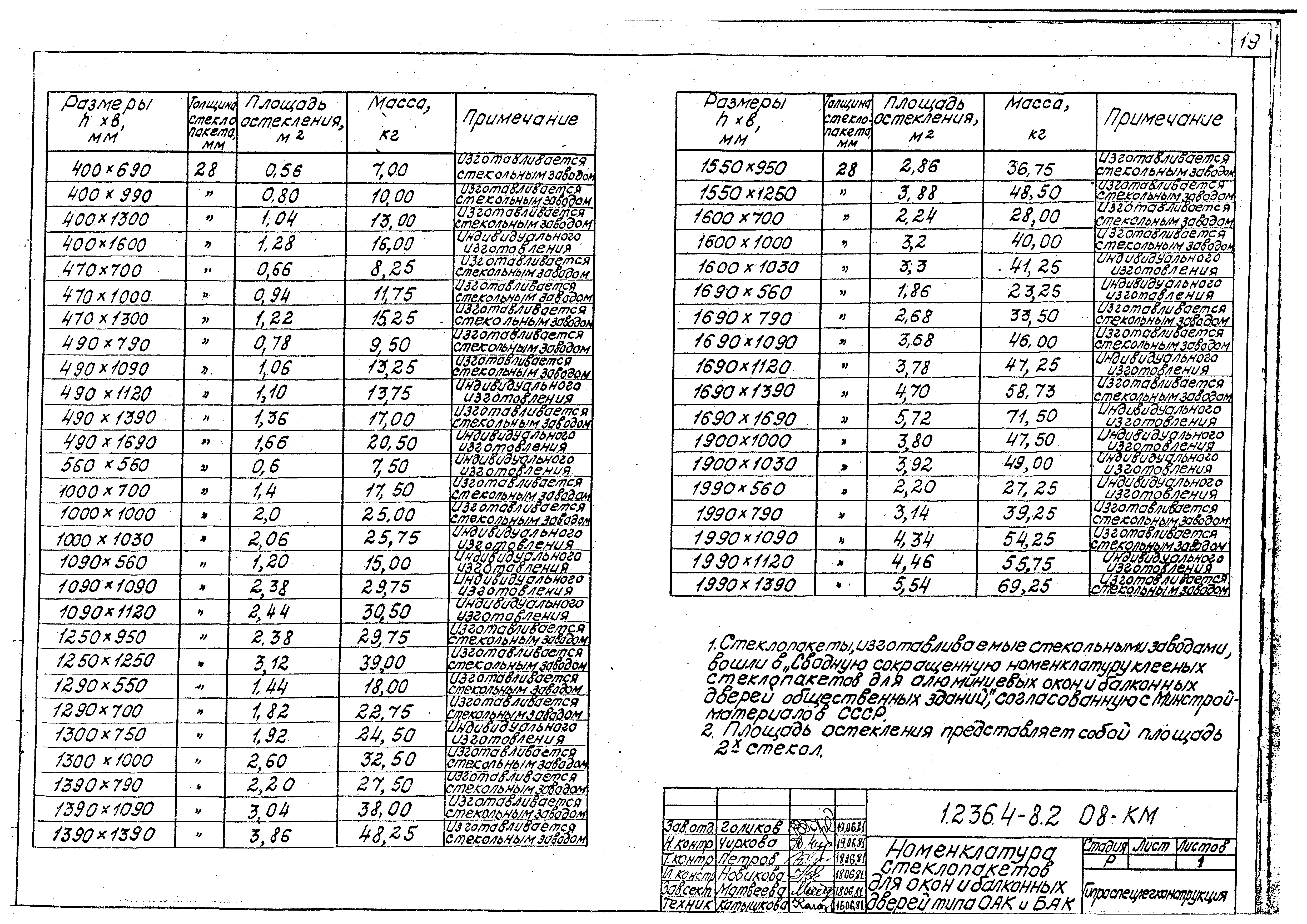 Серия 1.236.4-8