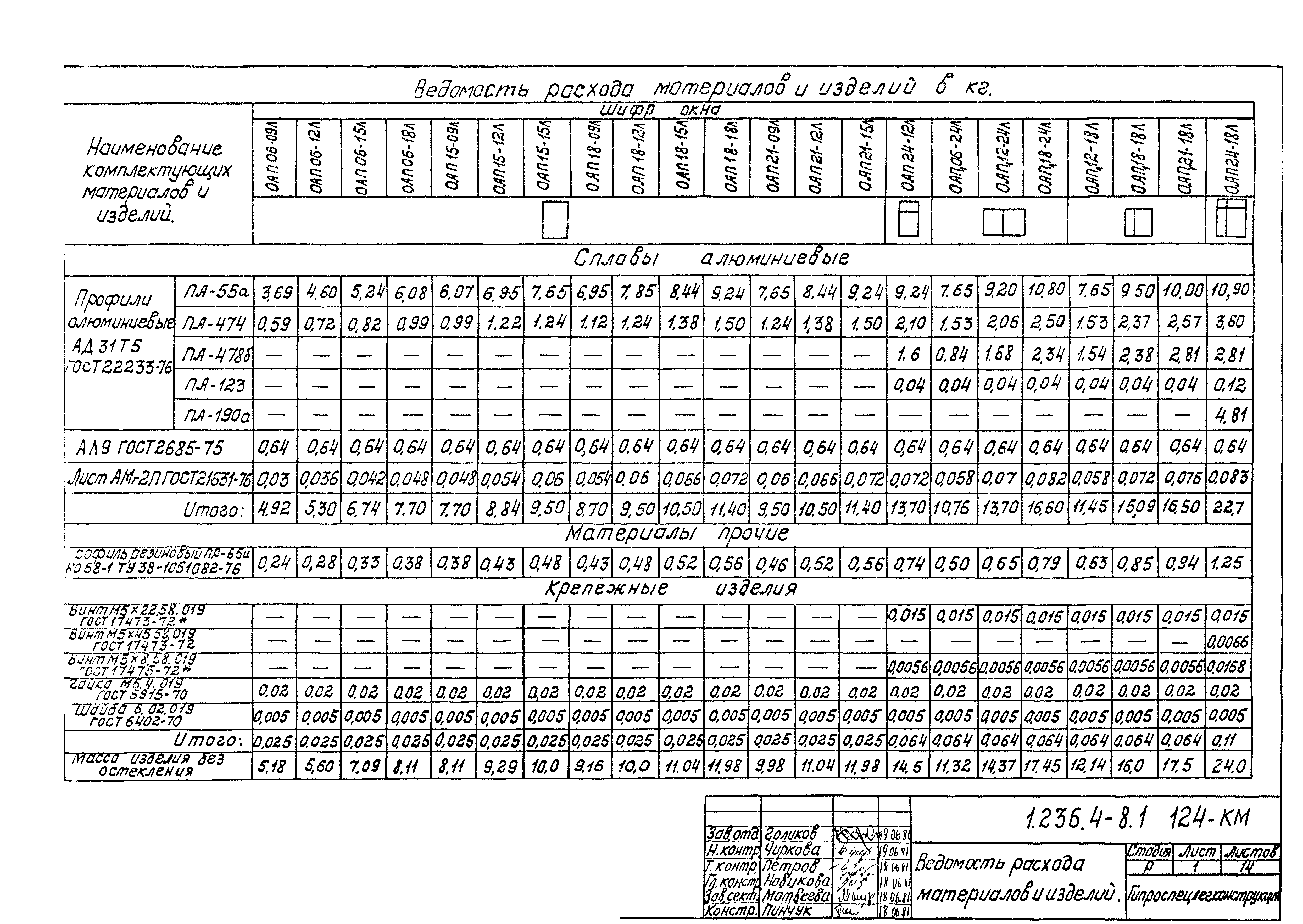 Серия 1.236.4-8