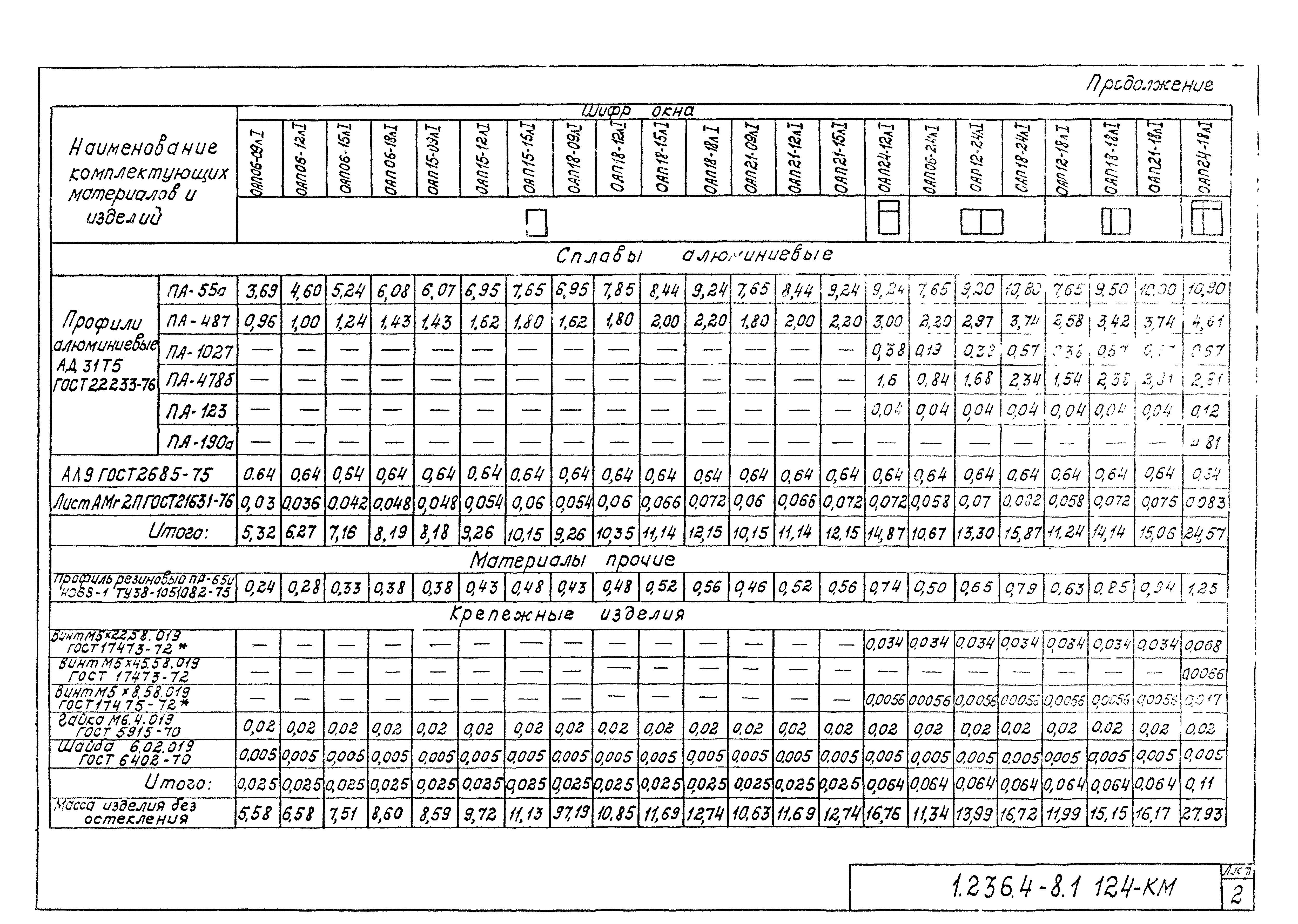 Серия 1.236.4-8