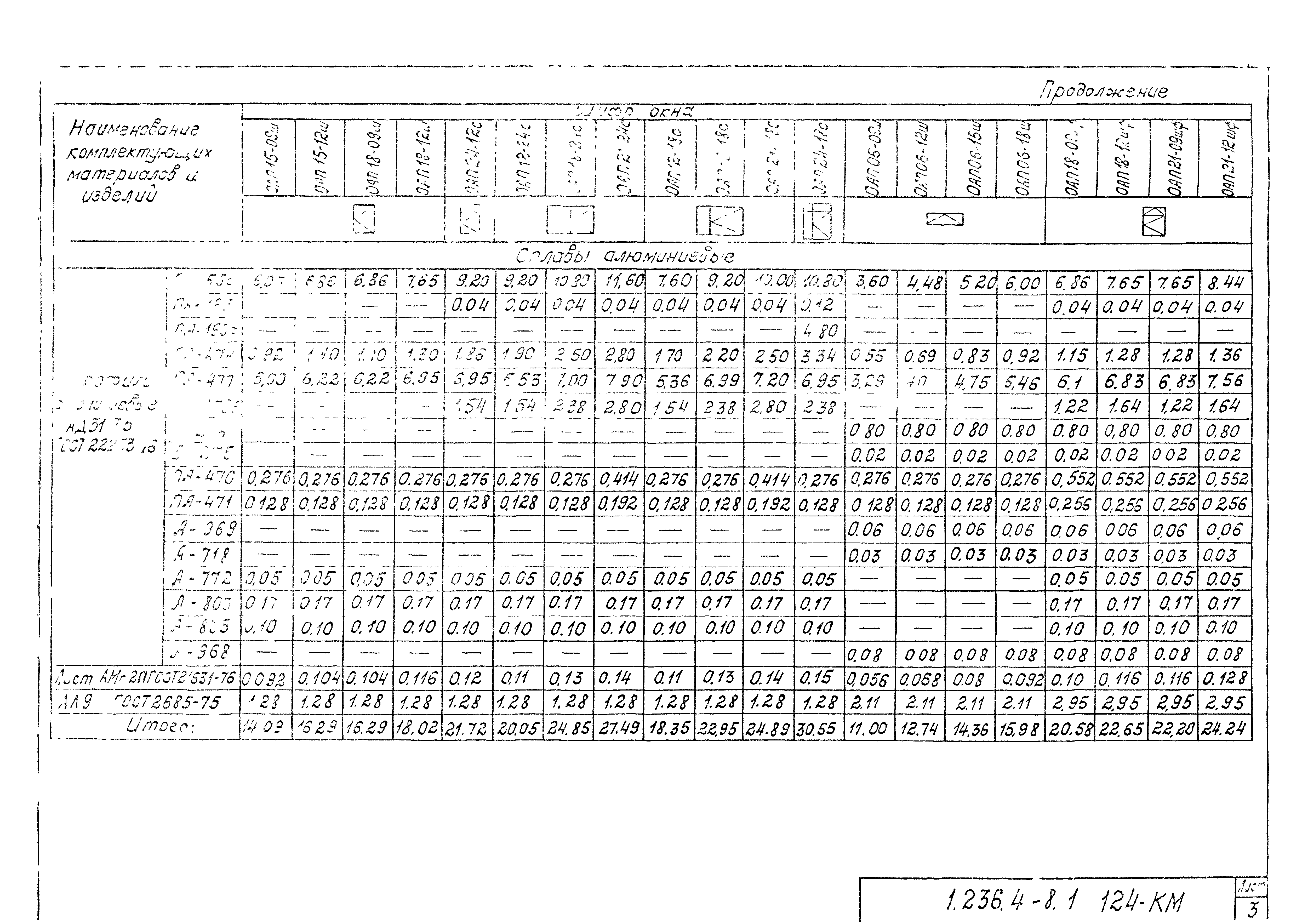 Серия 1.236.4-8