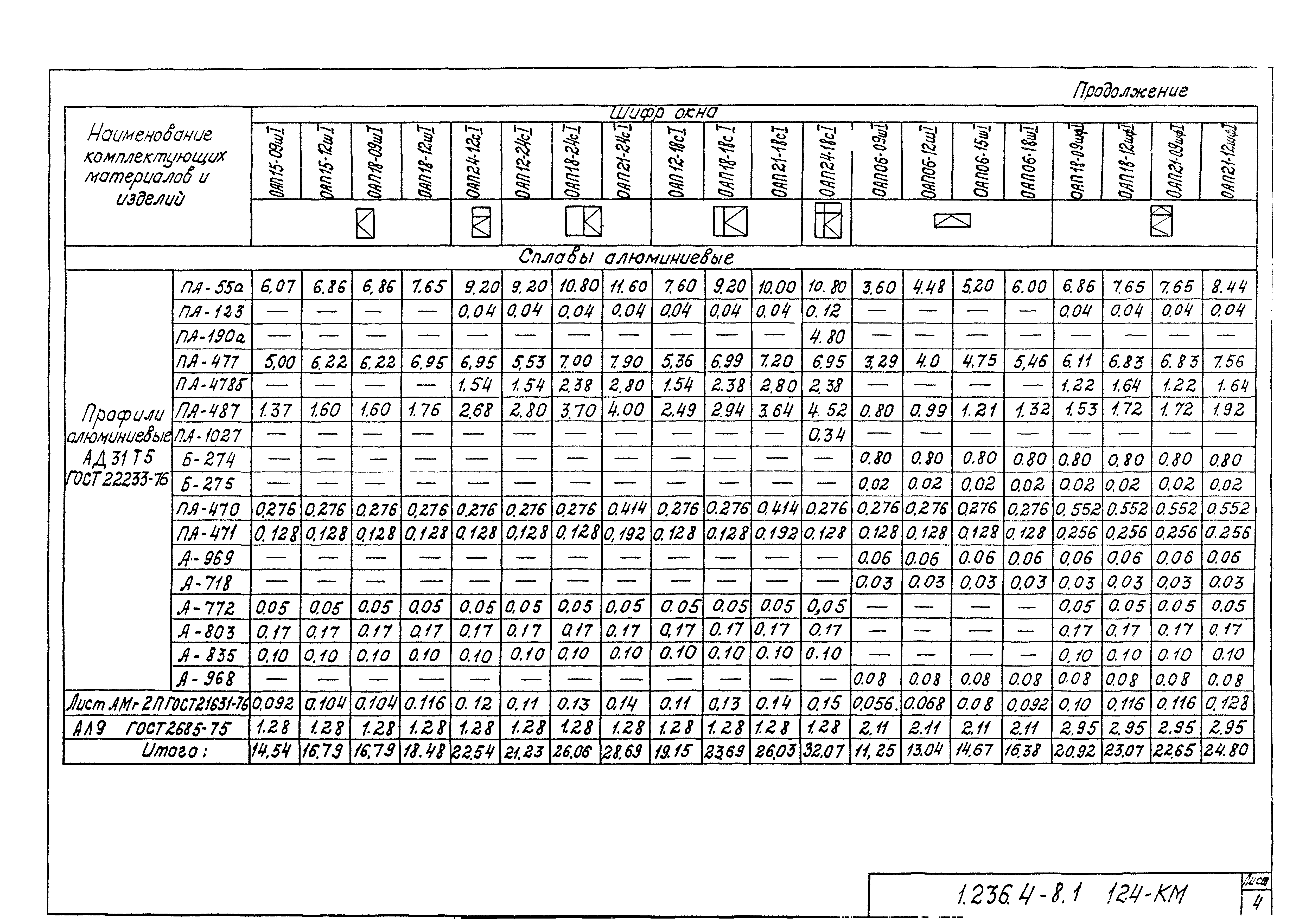 Серия 1.236.4-8