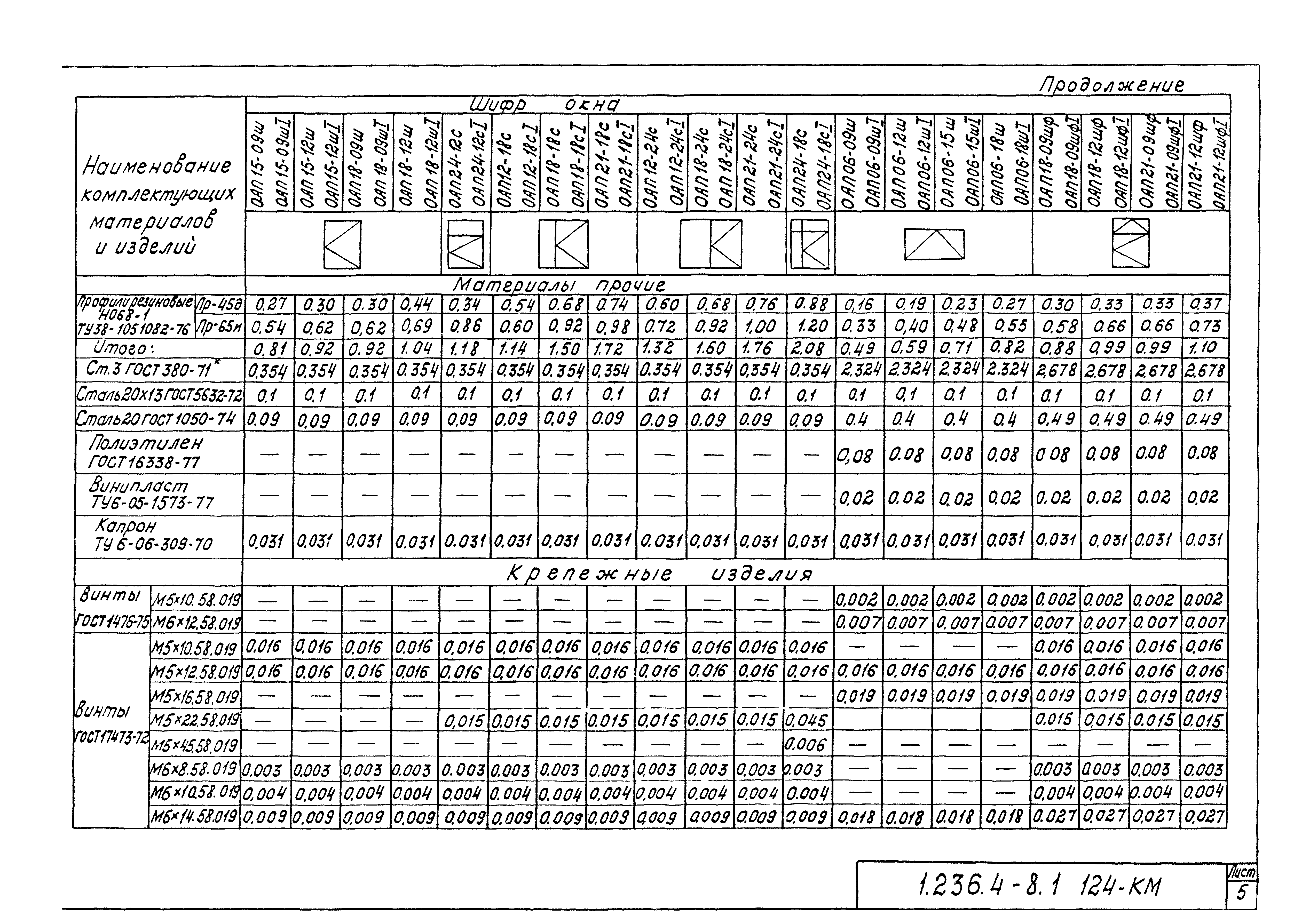 Серия 1.236.4-8