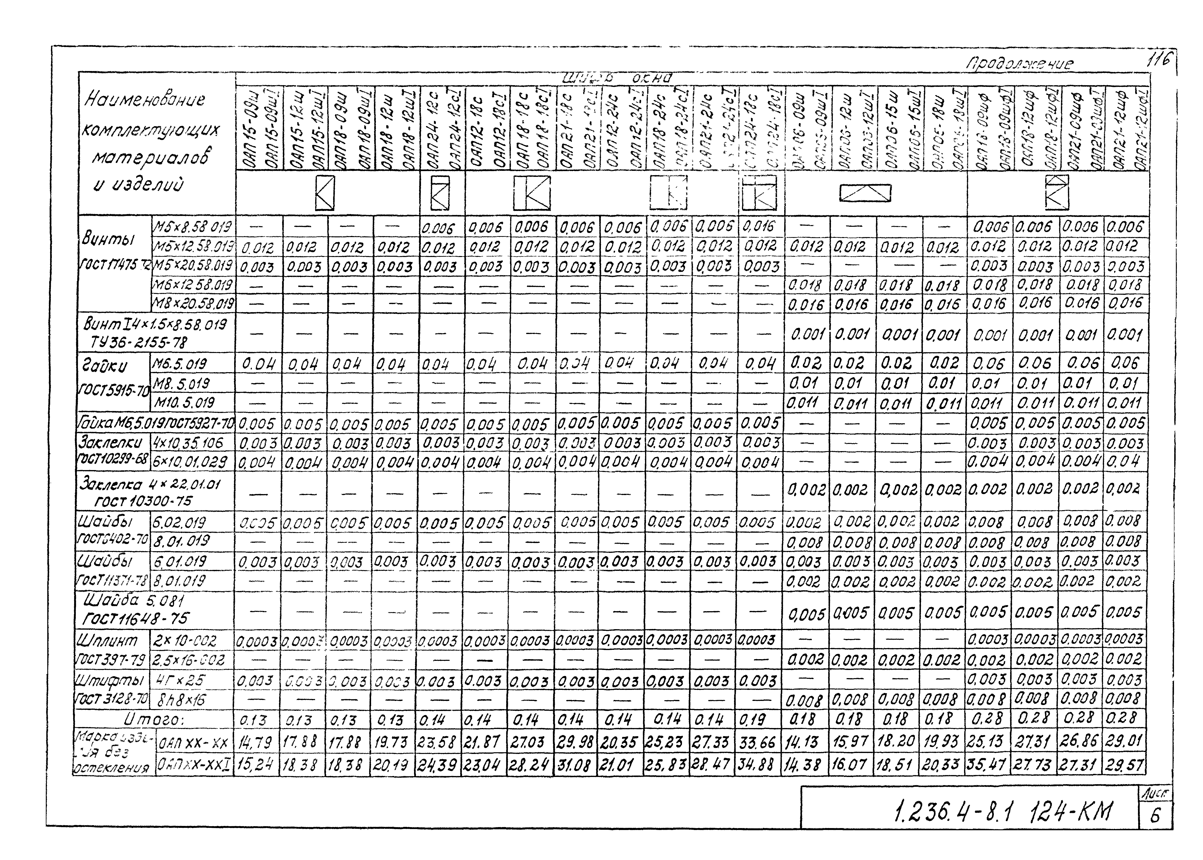 Серия 1.236.4-8