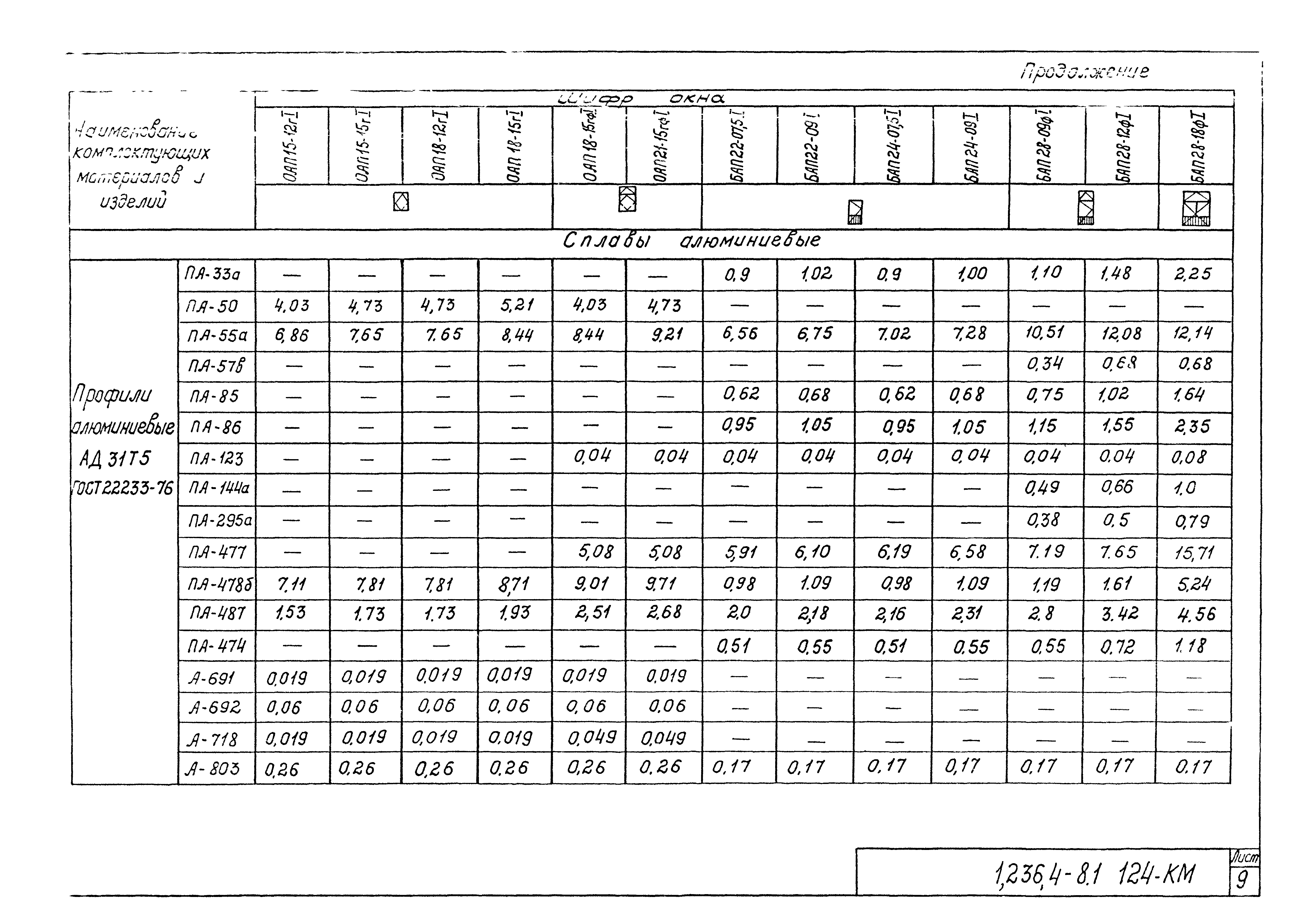 Серия 1.236.4-8