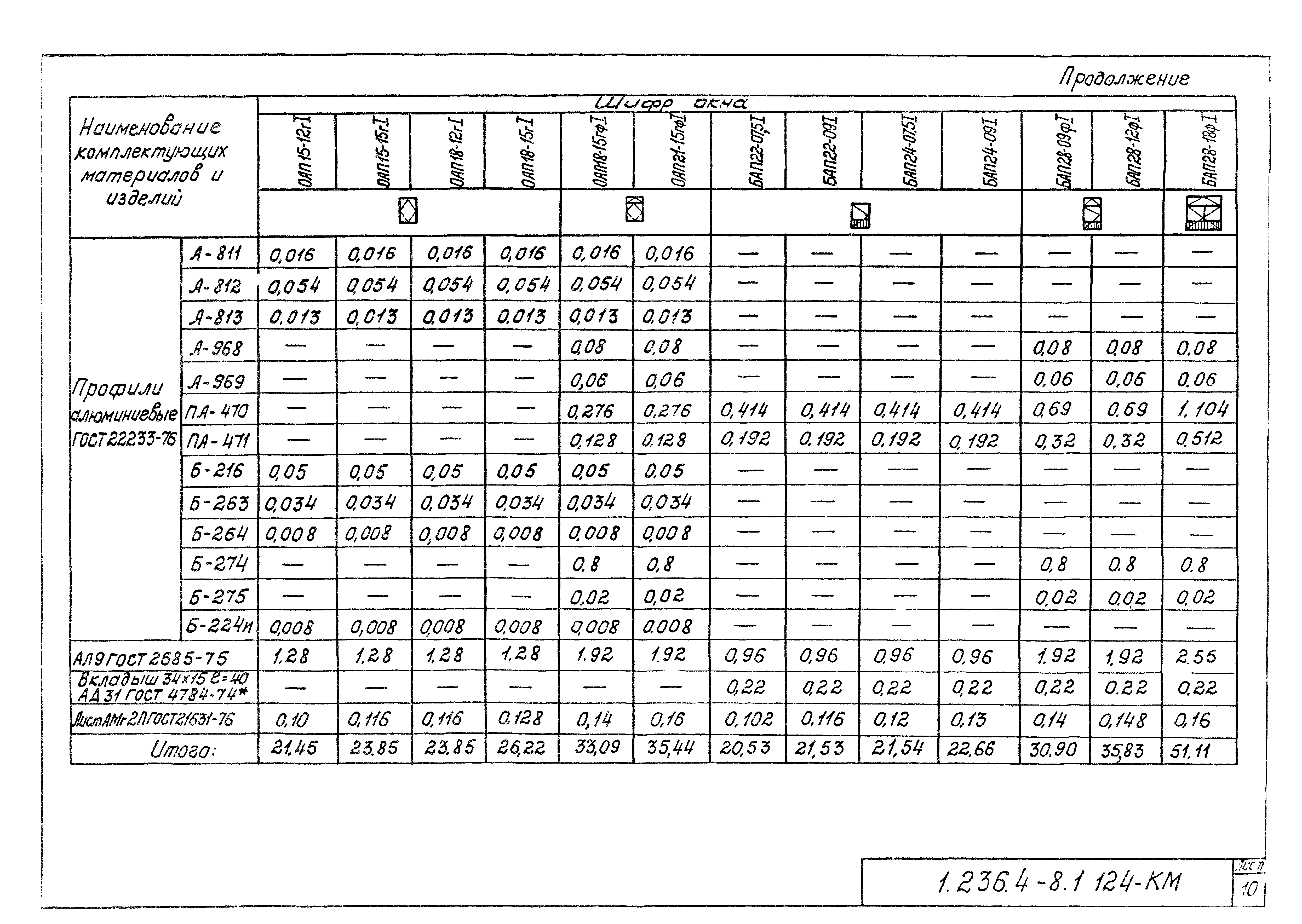 Серия 1.236.4-8