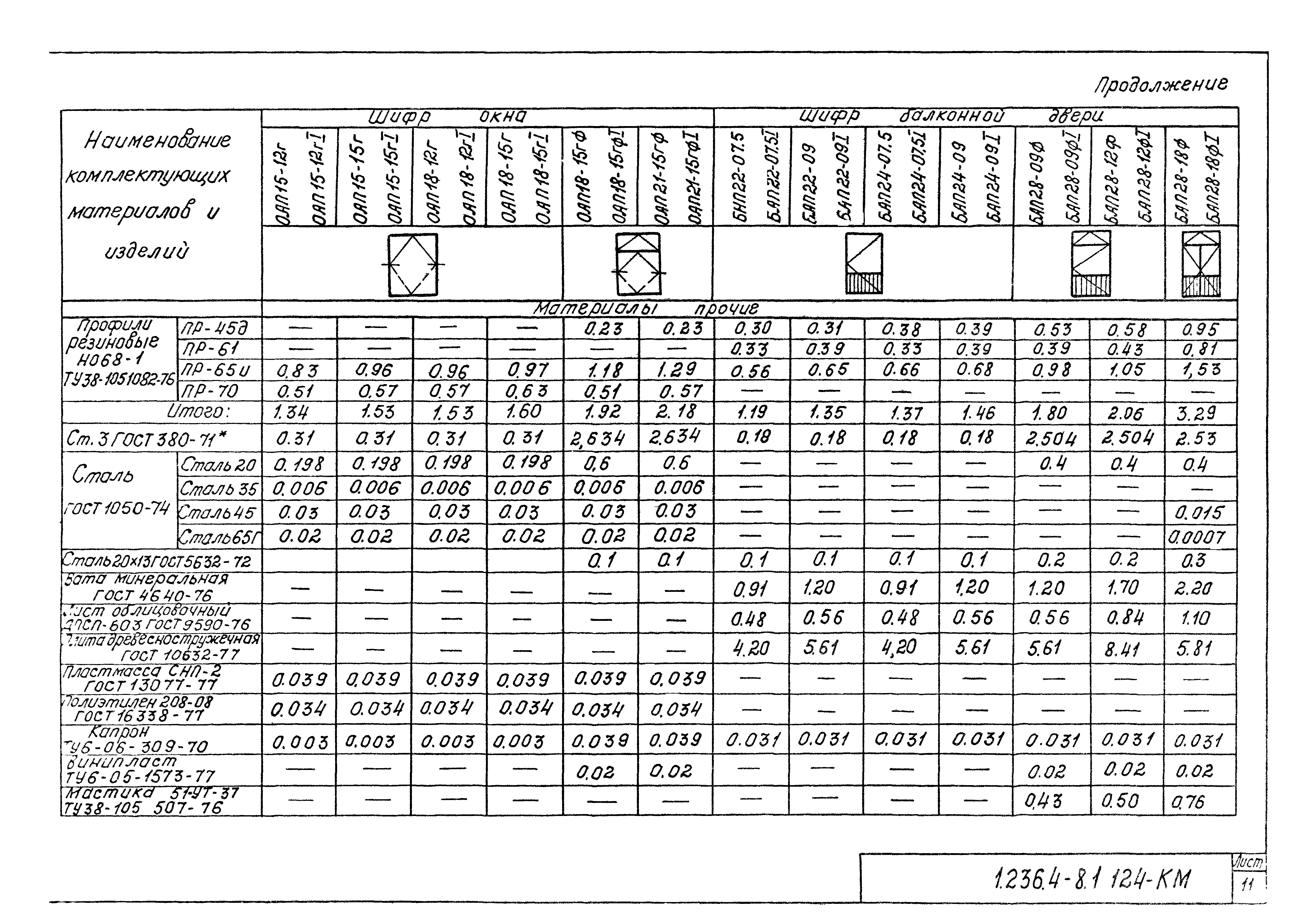 Серия 1.236.4-8